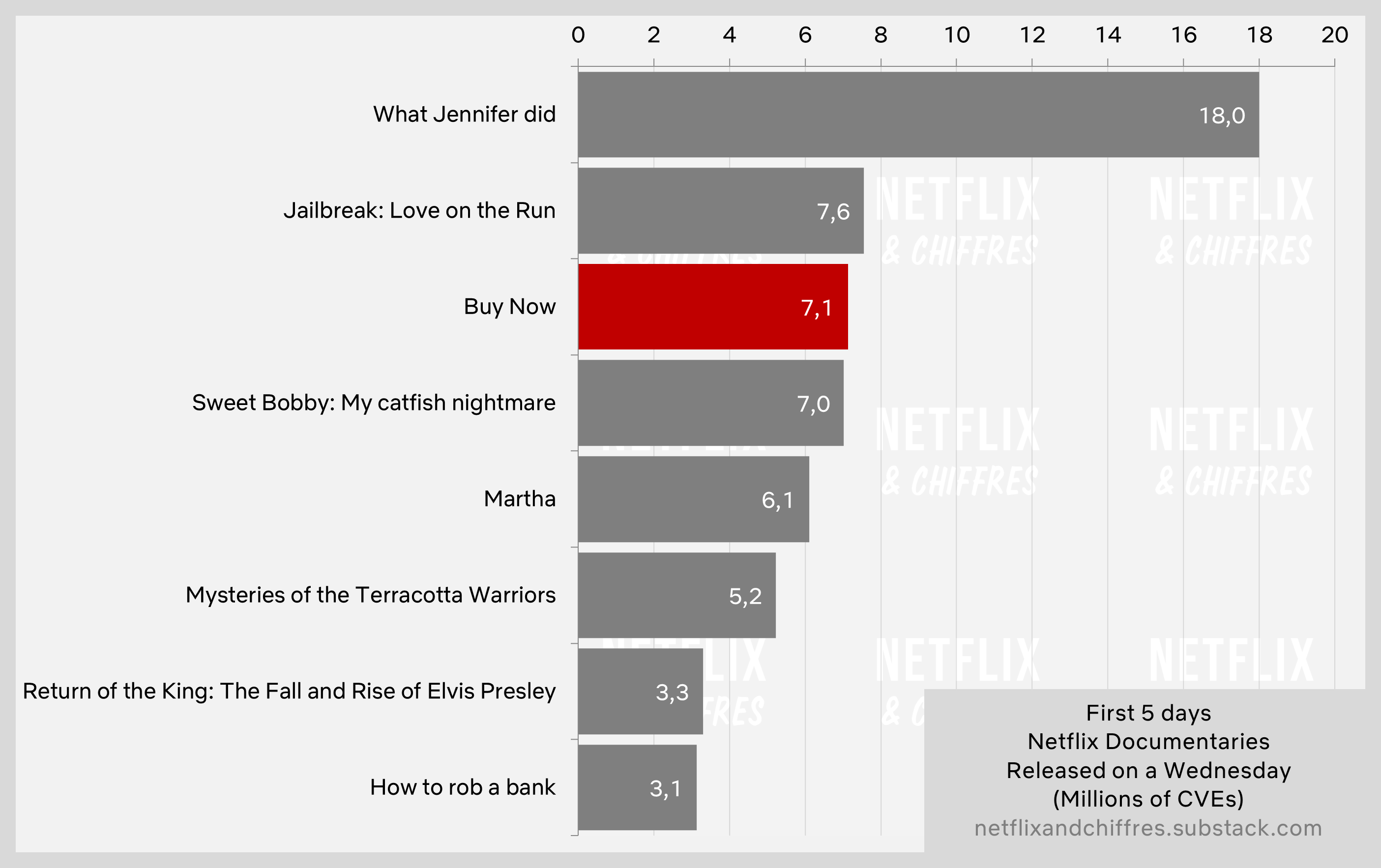 Buy Now Vs Other Netflix Original Docs