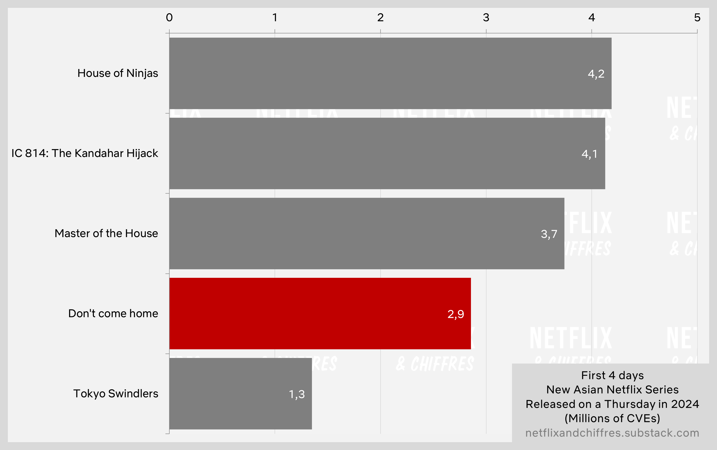 Dont Come Home Vs Other Netflix Asian Series