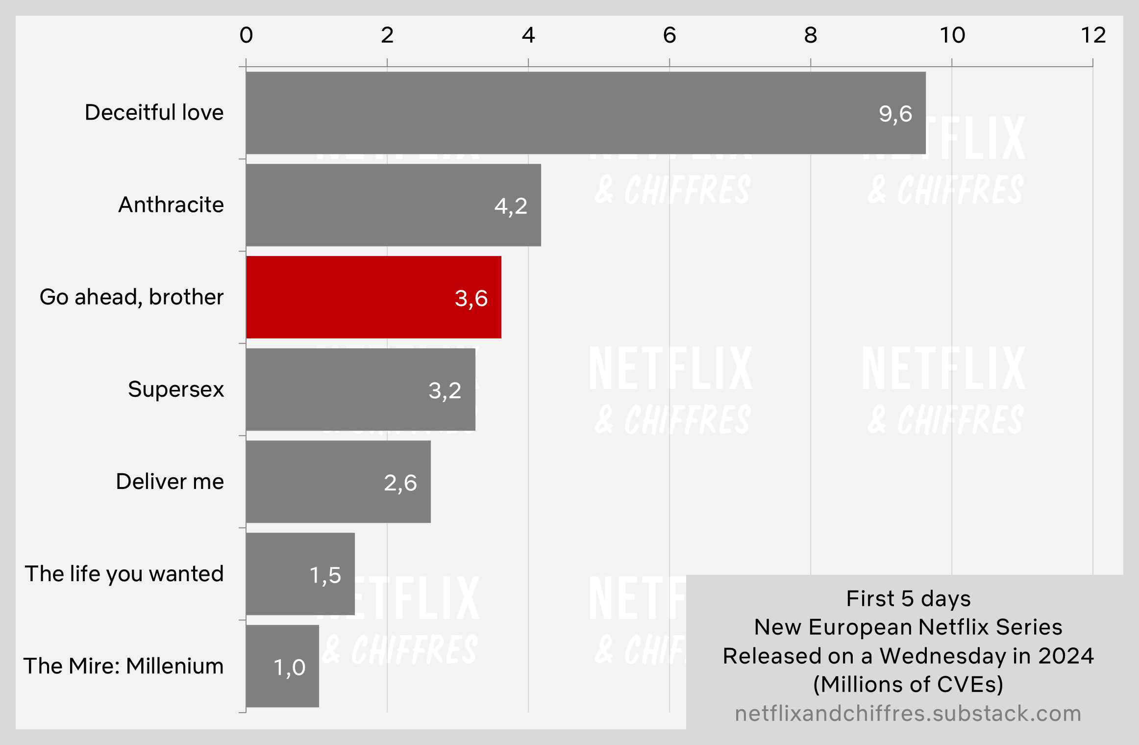 Go Ahead Brother Vs Other Netflix Movies