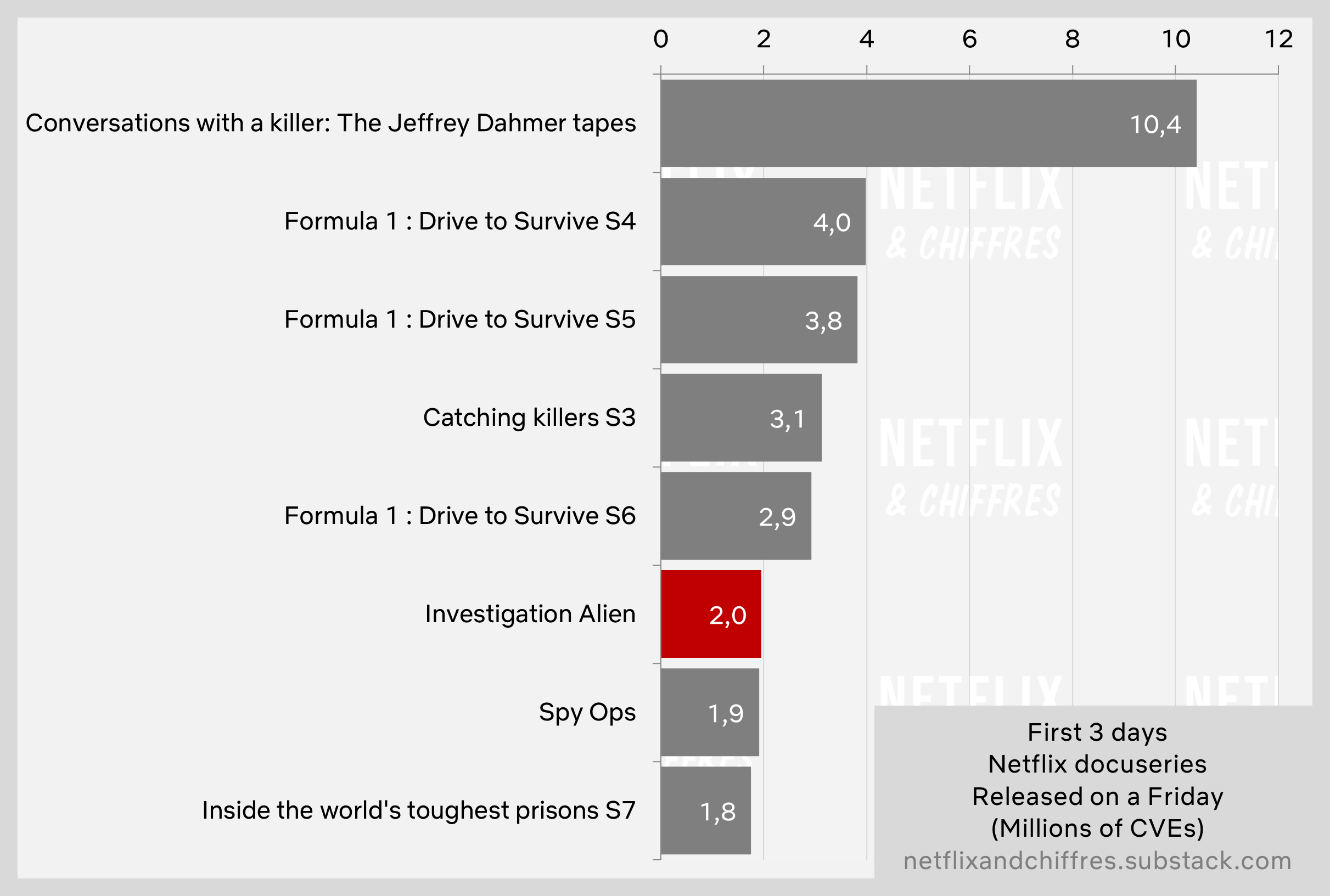 Investigation Alien Vs Other Netflix Docs