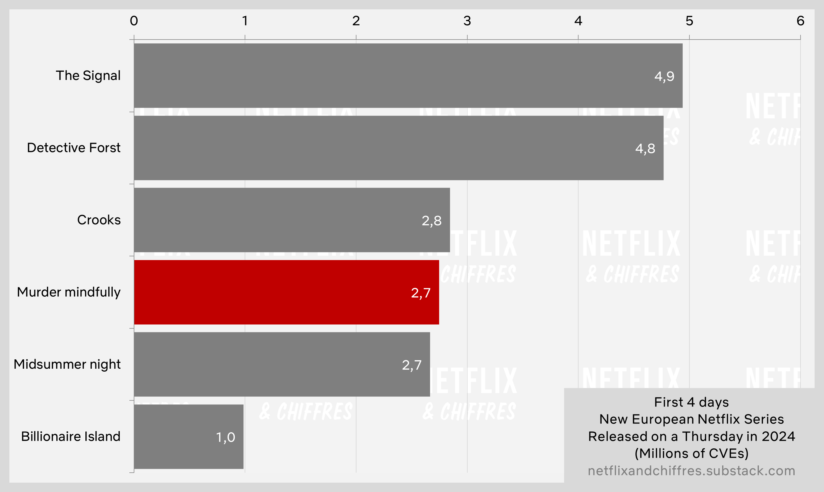 Murder Mindfully Vs Other Netflix German Movies