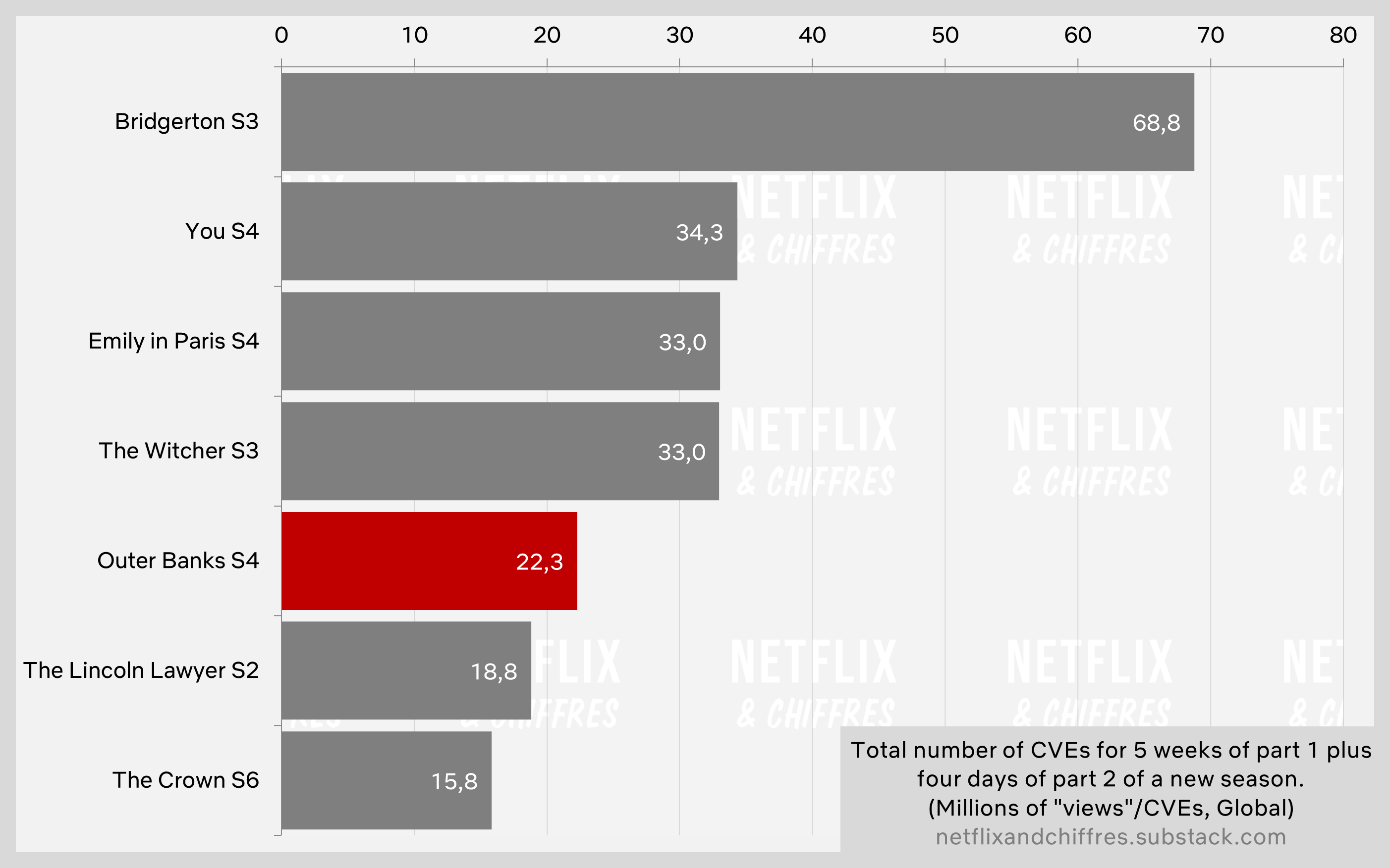 Outer Banks Vs Other Split Seasons At Netflix