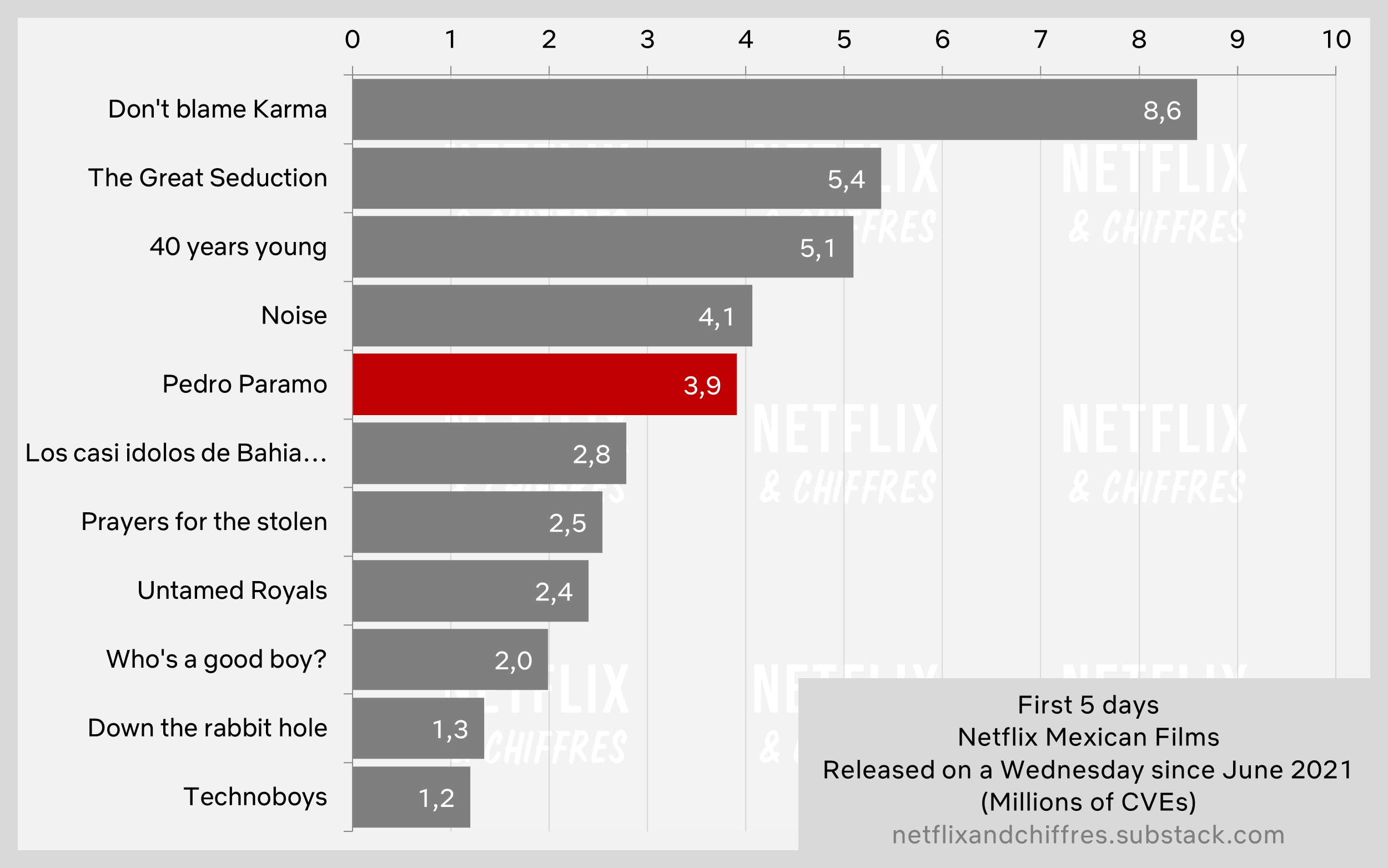 Pedro Paramo Vs Other Netflix Original Mexican Movies