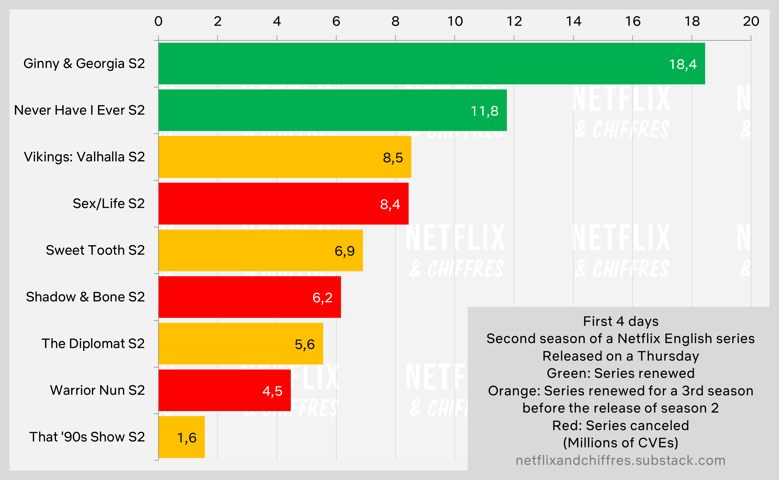 The Diplomat Season Vs Other Shows