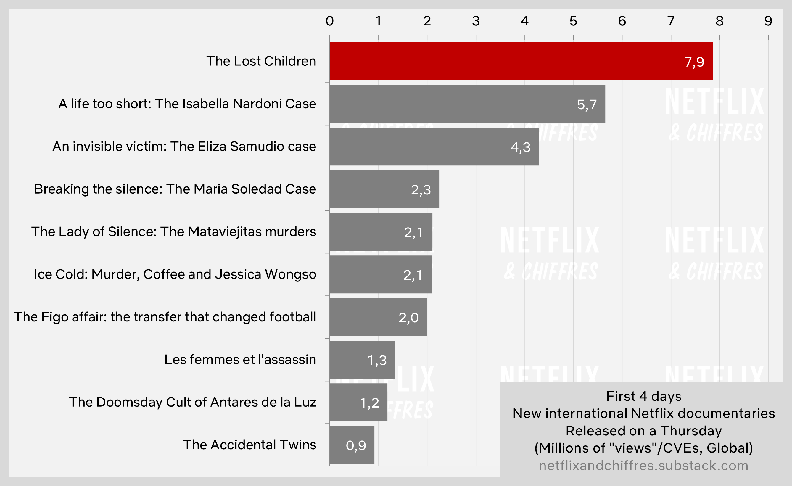 The Lost Children Vs Other Netflix