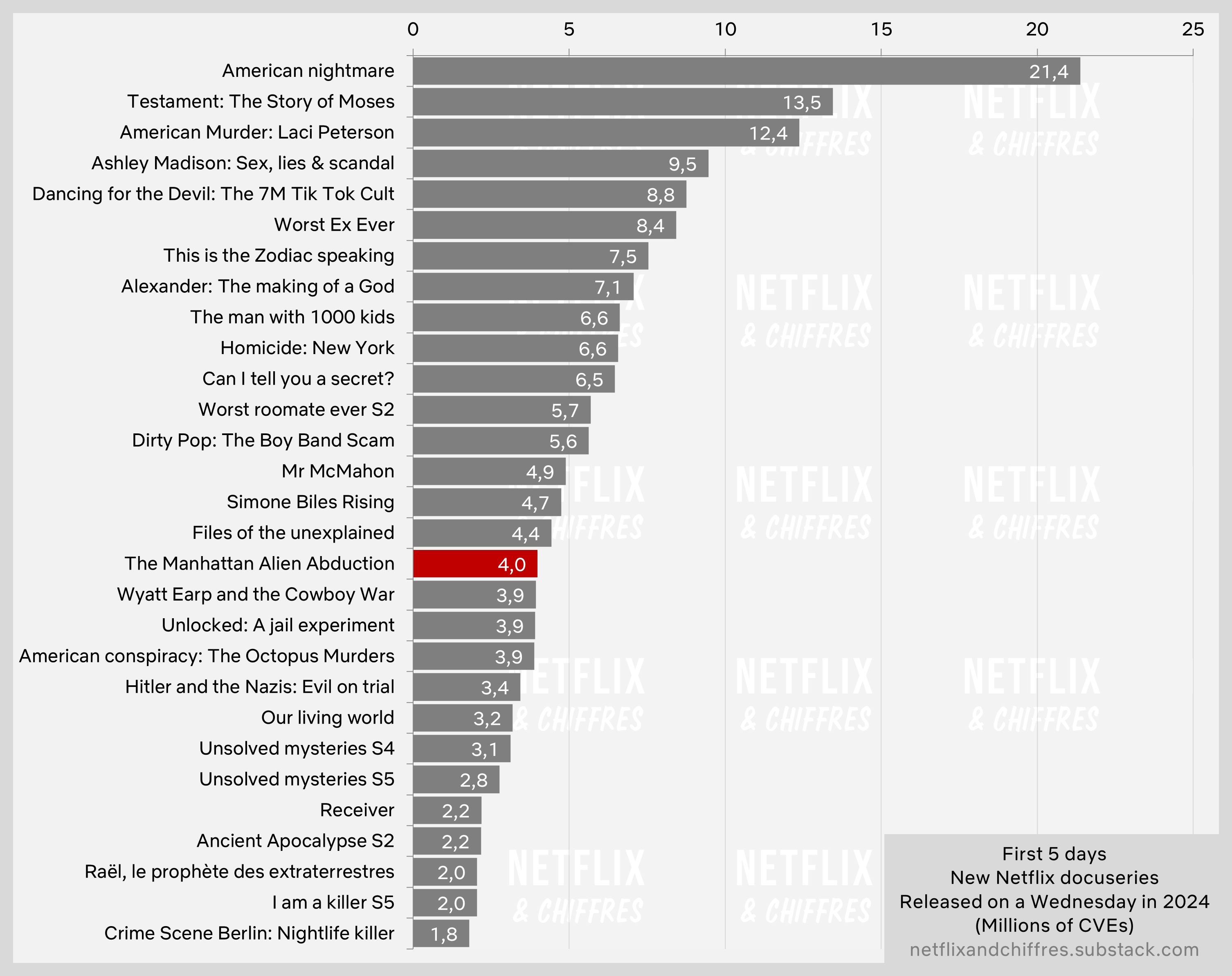 The Manhatten Alien Abduction Vs Other Netflix Docs