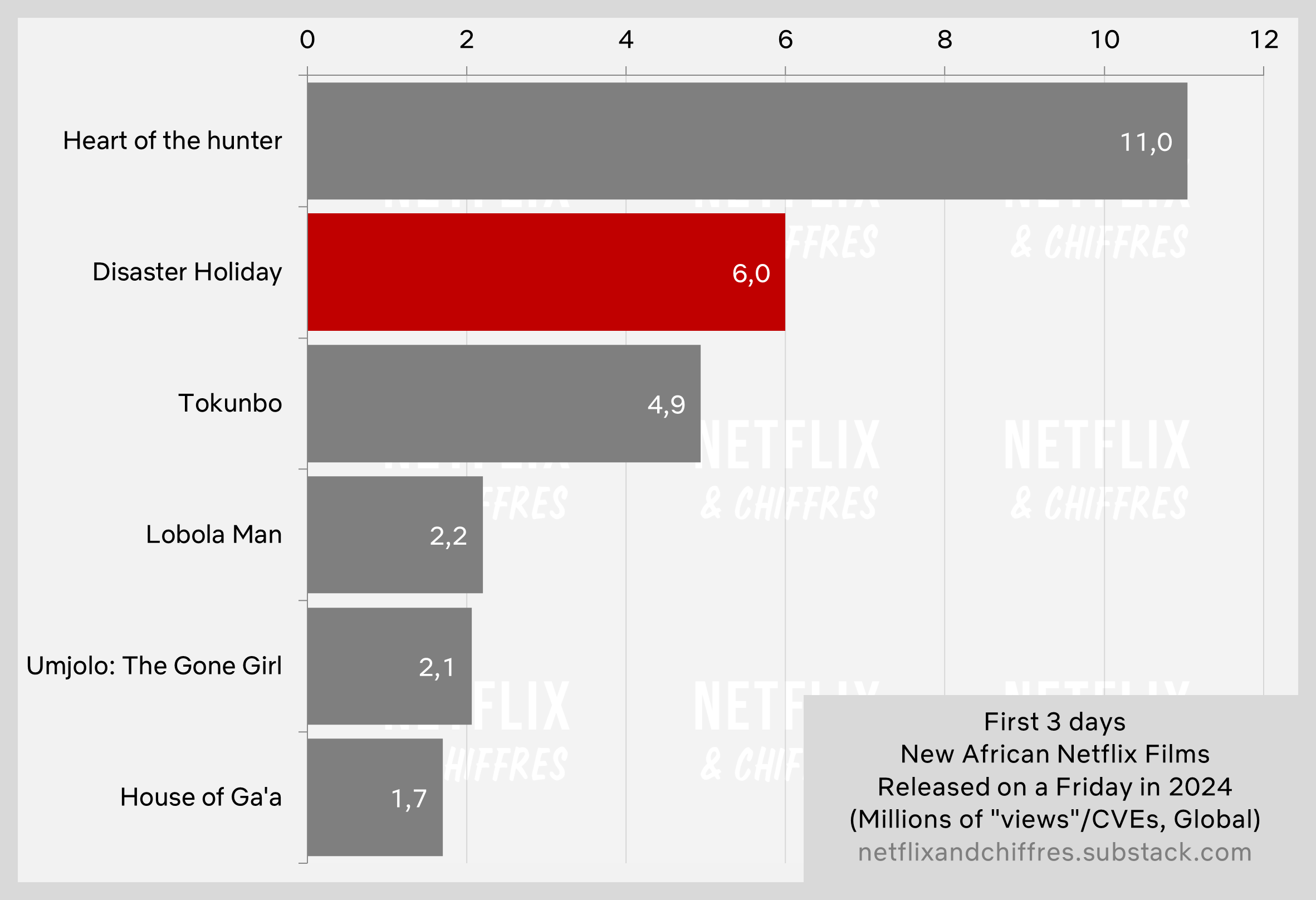 Disaster Holiday Netflix First Days