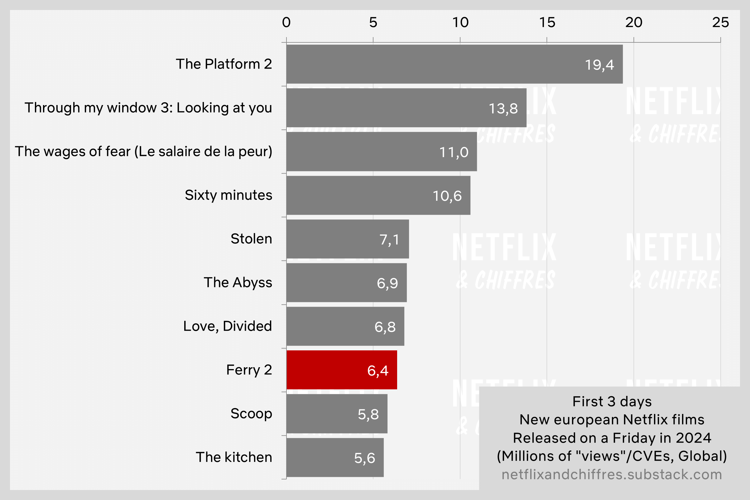 Ferry Vs Other International Netflix Movies