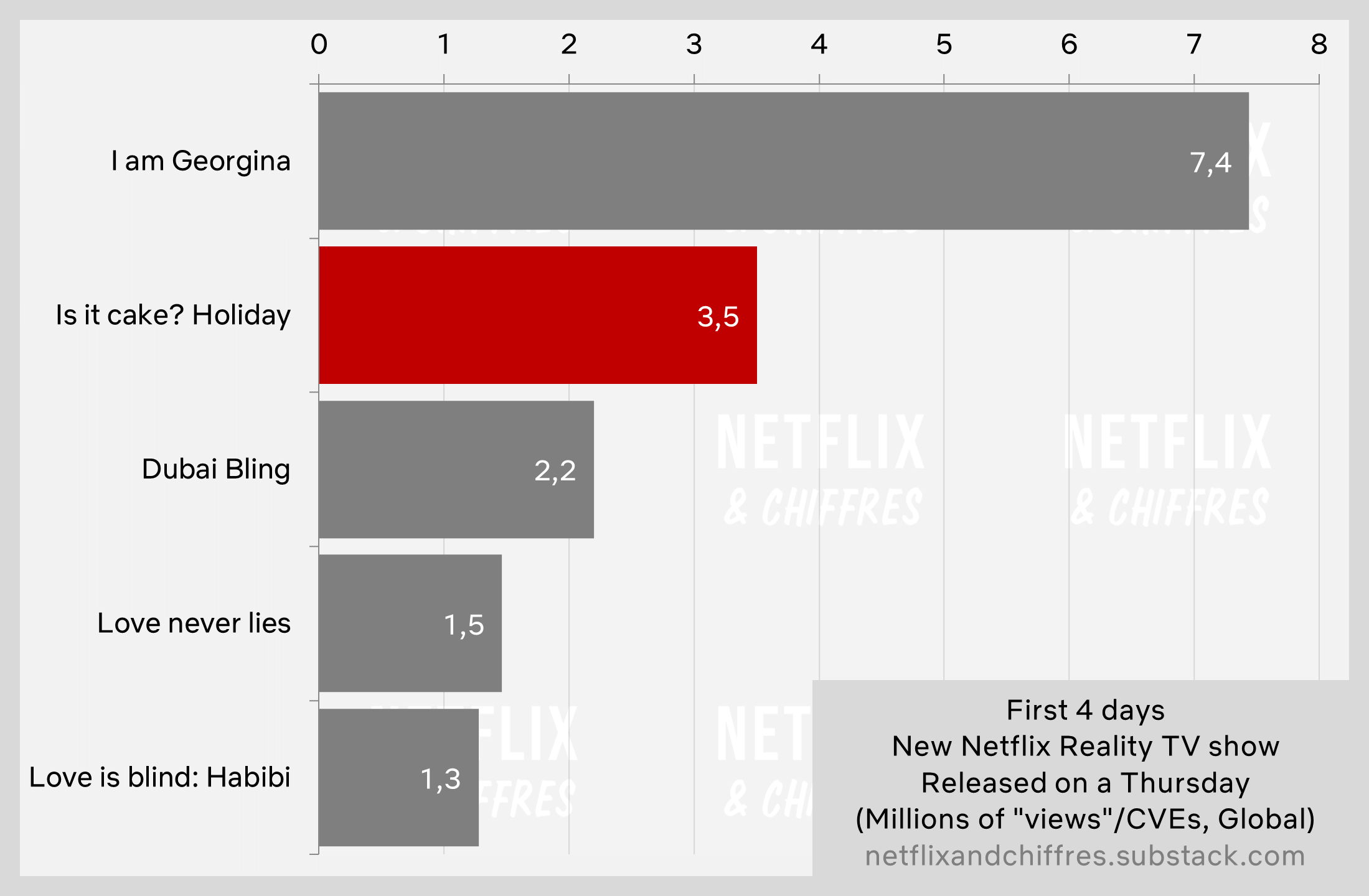 Is It Cake Holiday Vs Other Netflix Reality Series