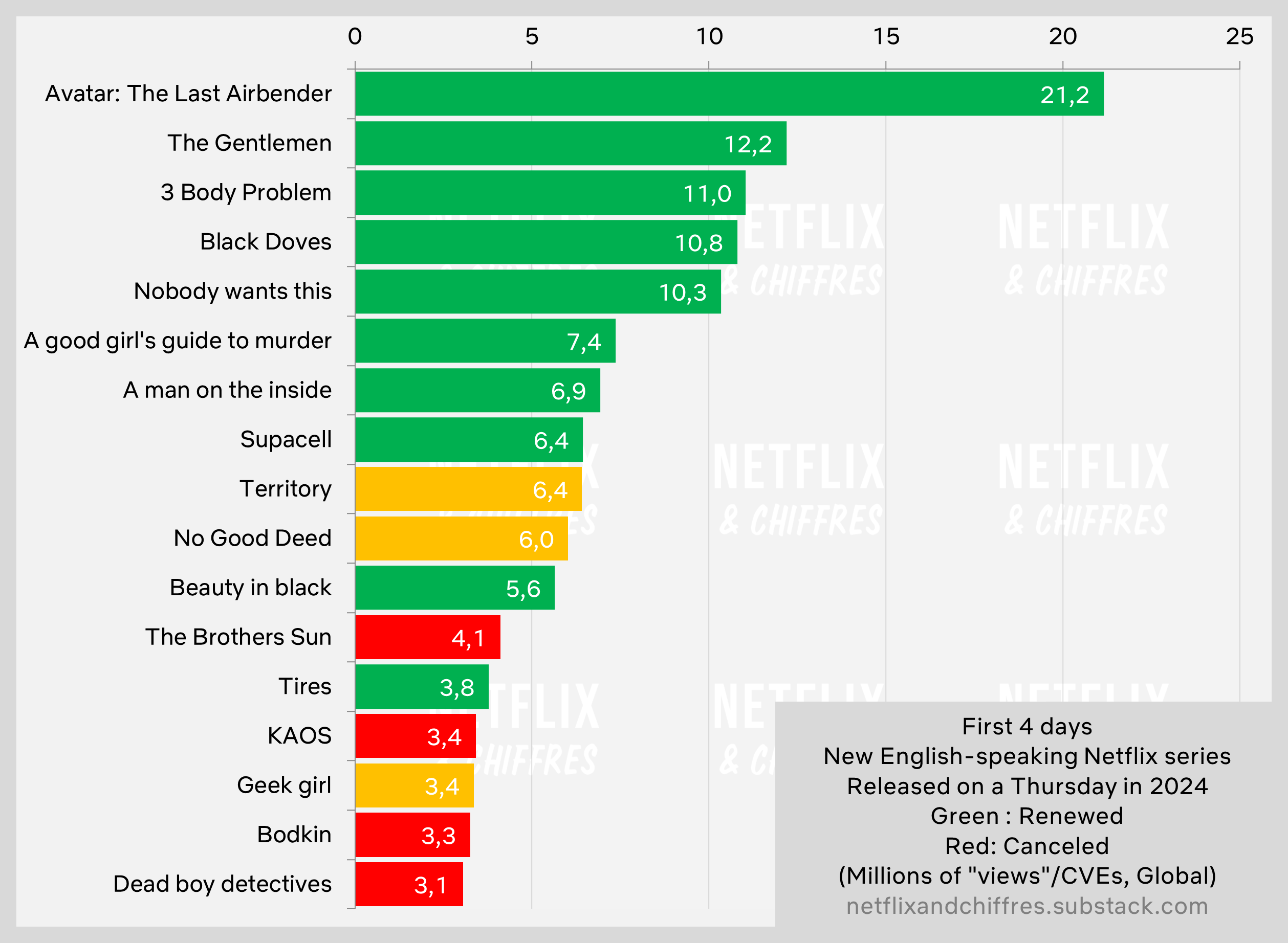 No Good Deed Vs Other Netflix Series