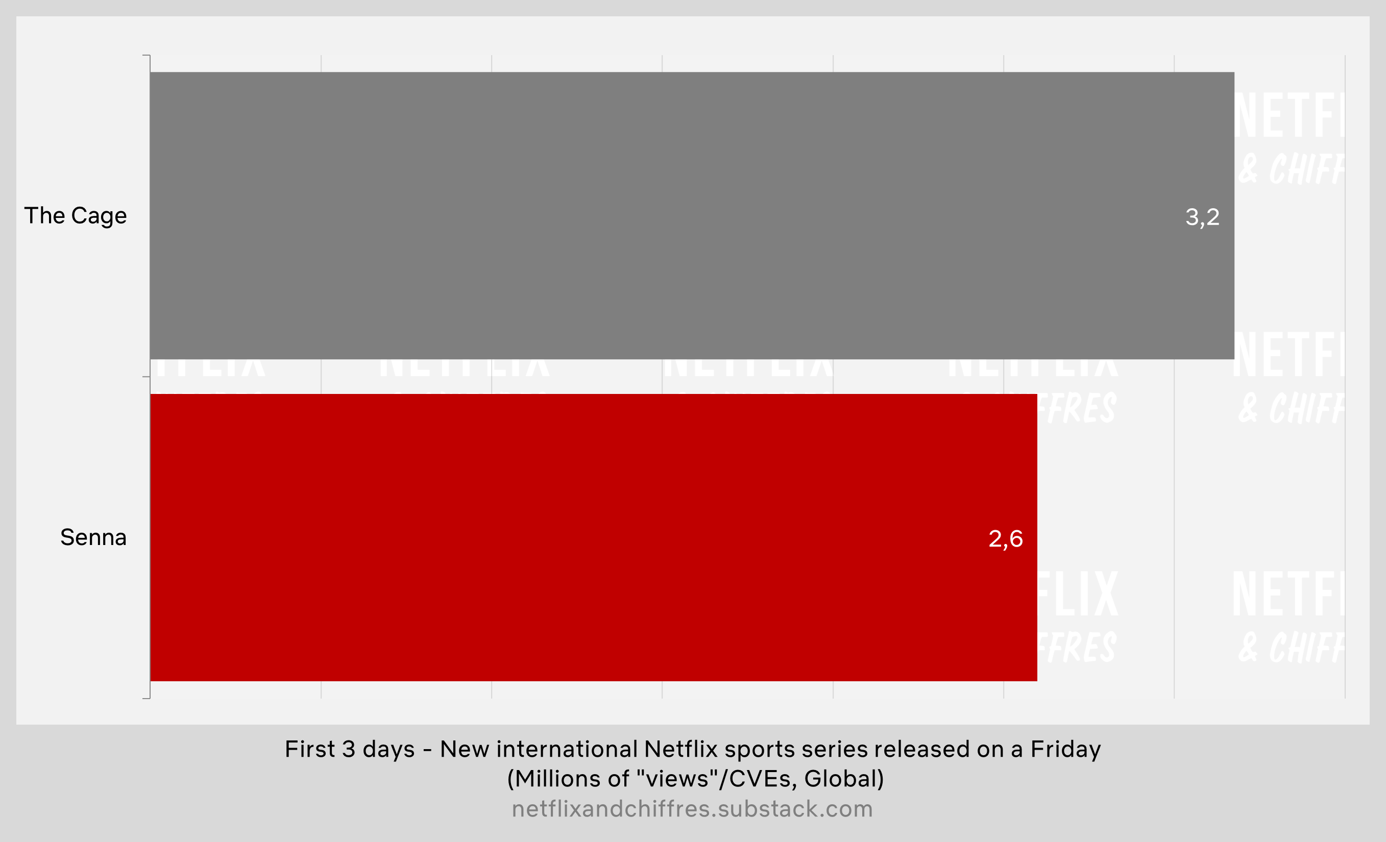 Senna And The Cage Viewership