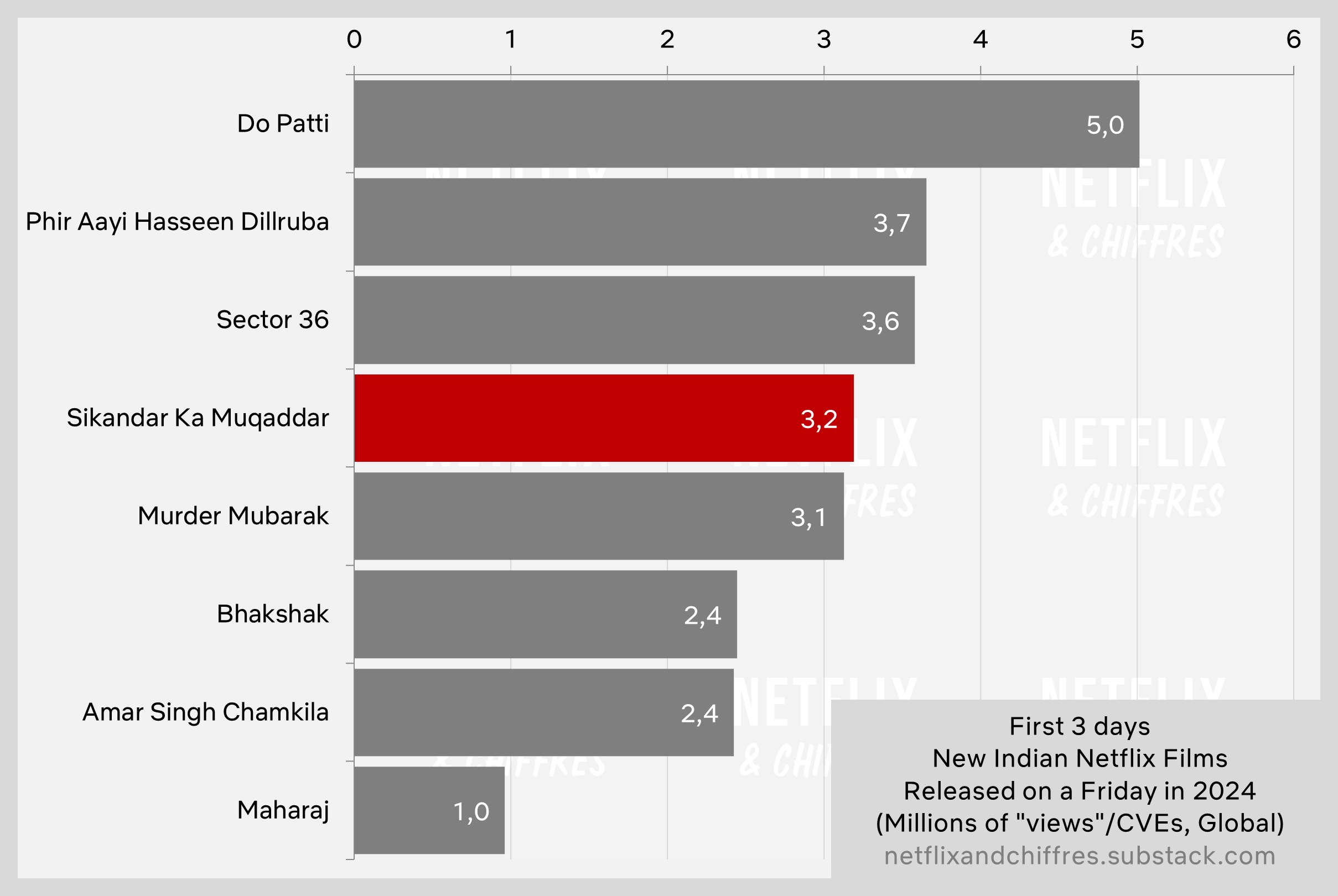 Sikander Ka Muqaddar Vs Other Netflix Indian Titles