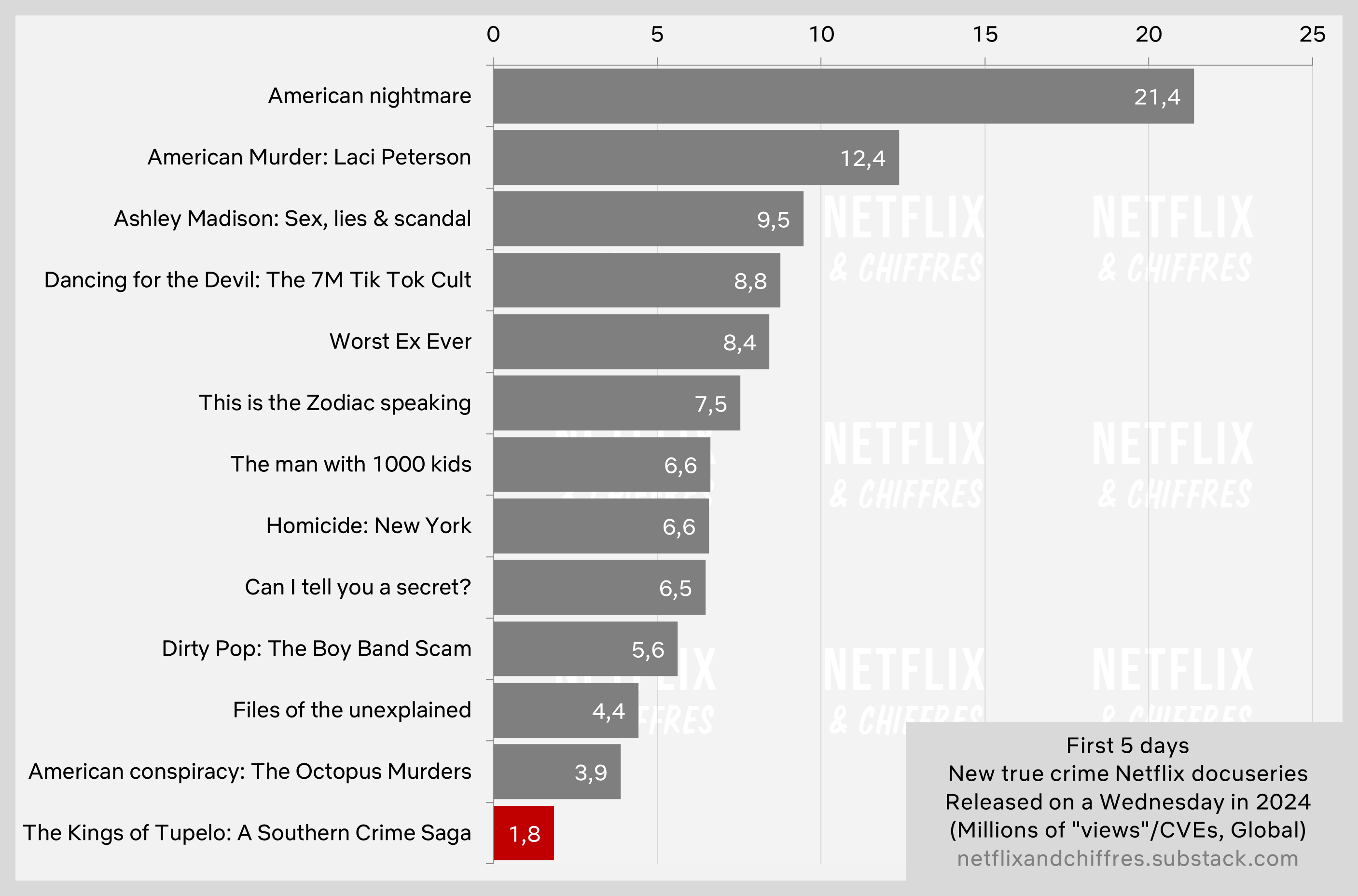 The Kings Of Tupelo A Southern Crime Saga Netflix