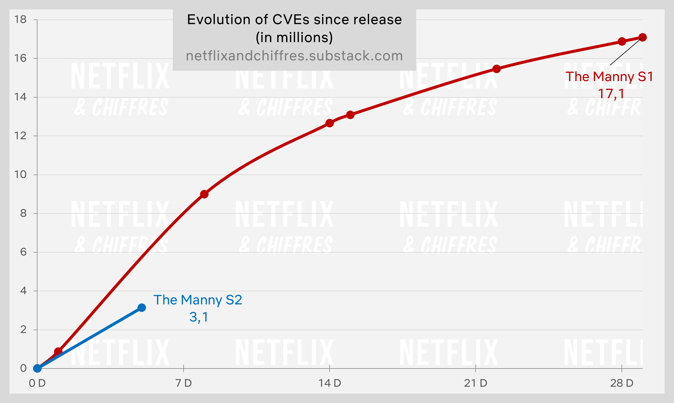 The Manny Season Vs Season