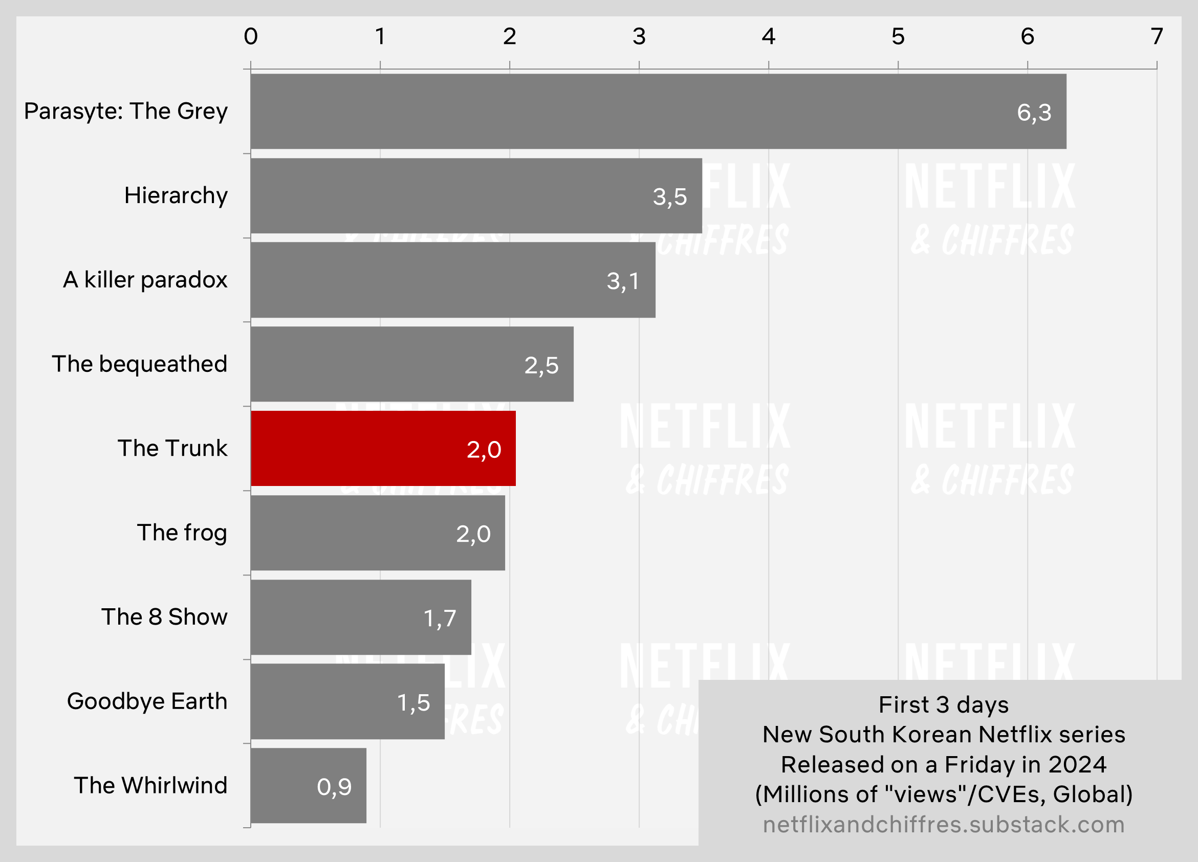 The Trunk Netflix Viewership