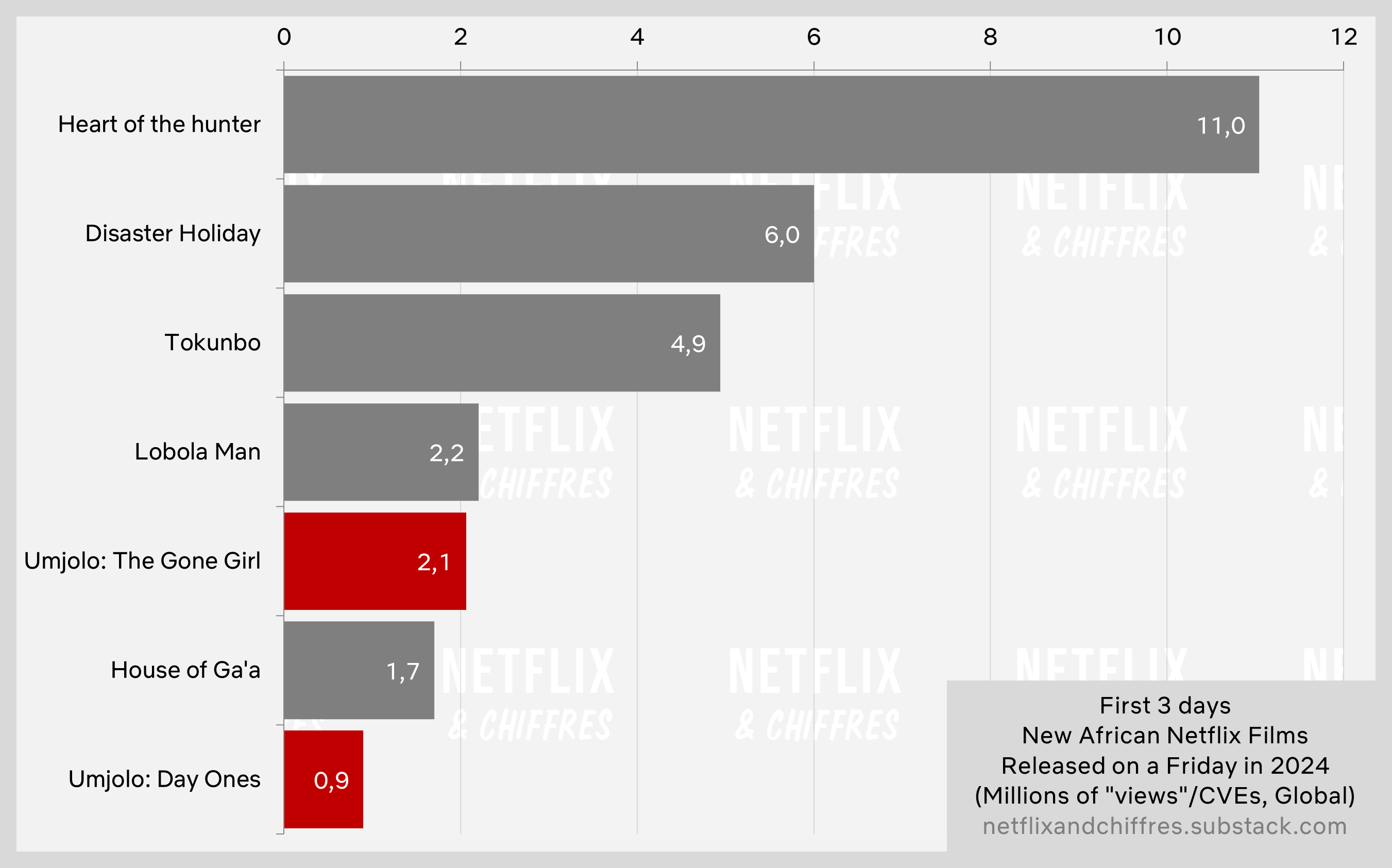 Umjolo The Gone Girl Netflix Series Viewership