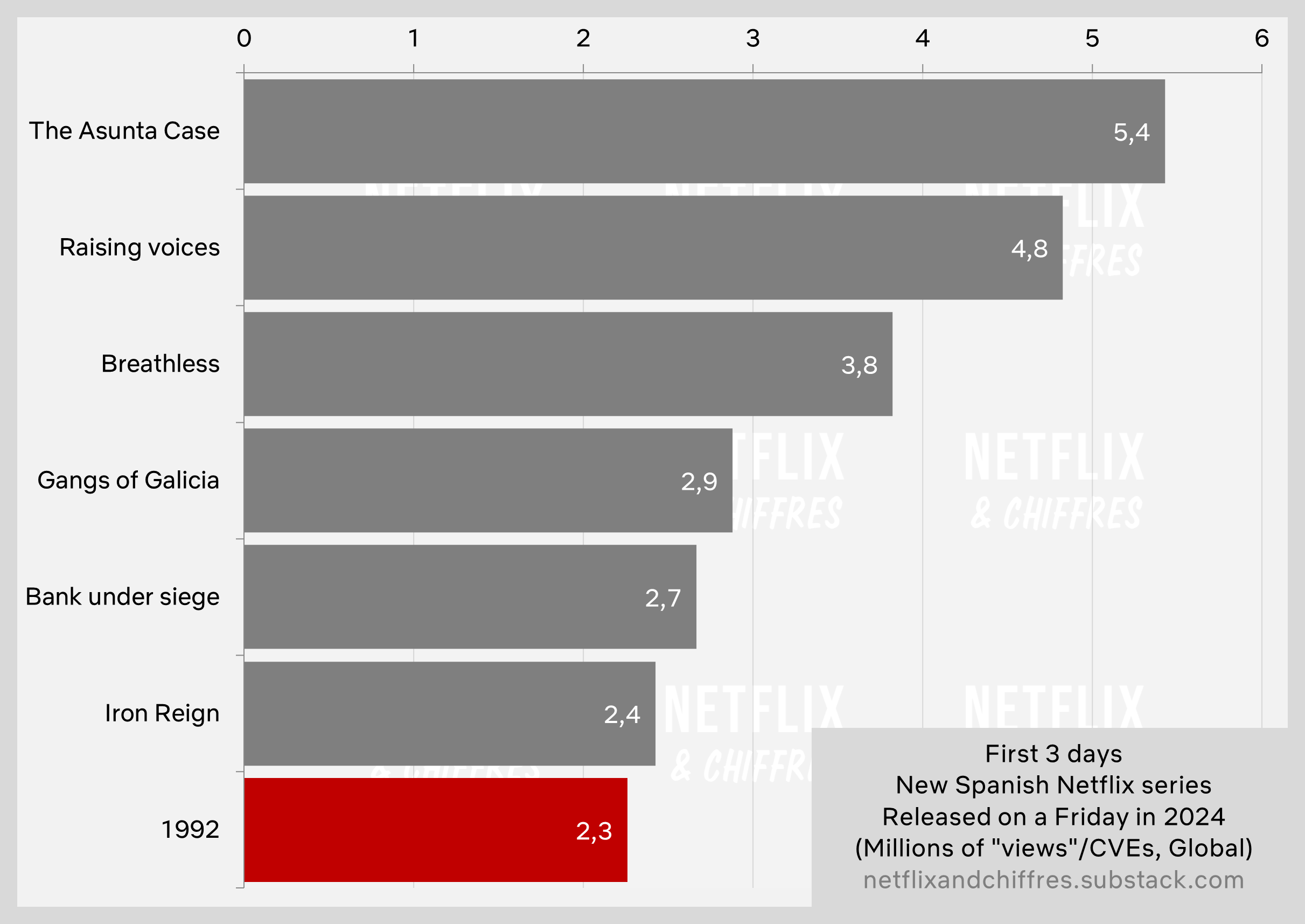 Vs Other Spanish Series