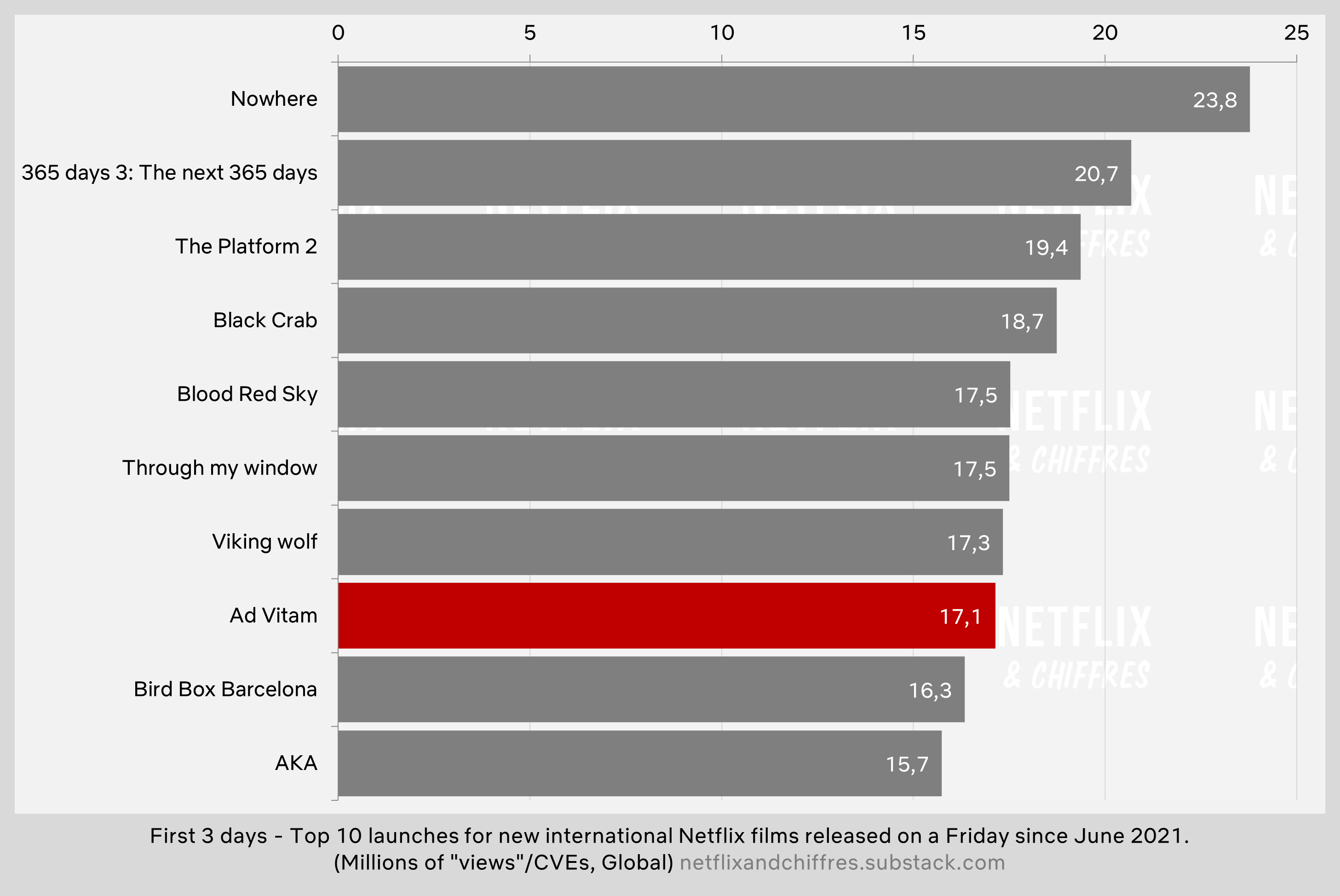 Ad Vitam Vs Other Netflix European Movies