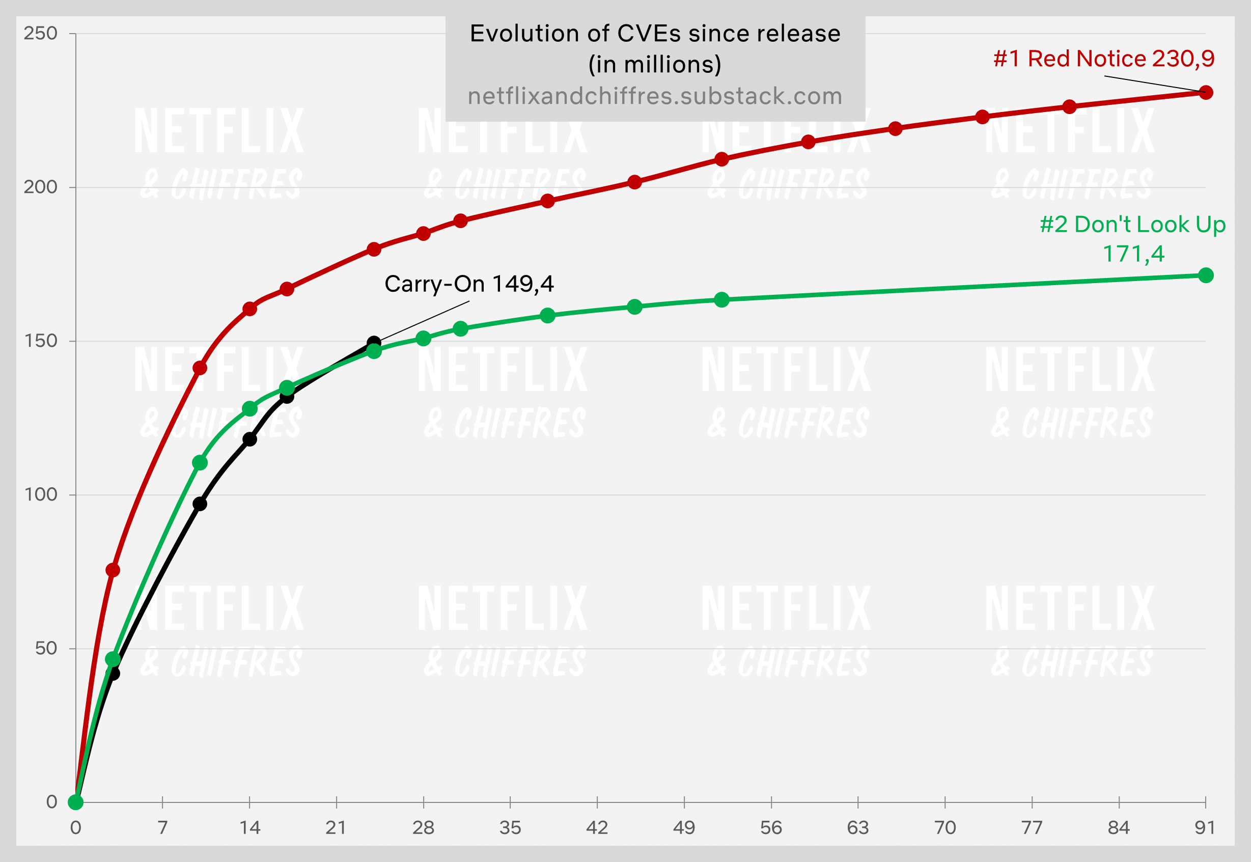 Carry On Vs Other Netflix Movies