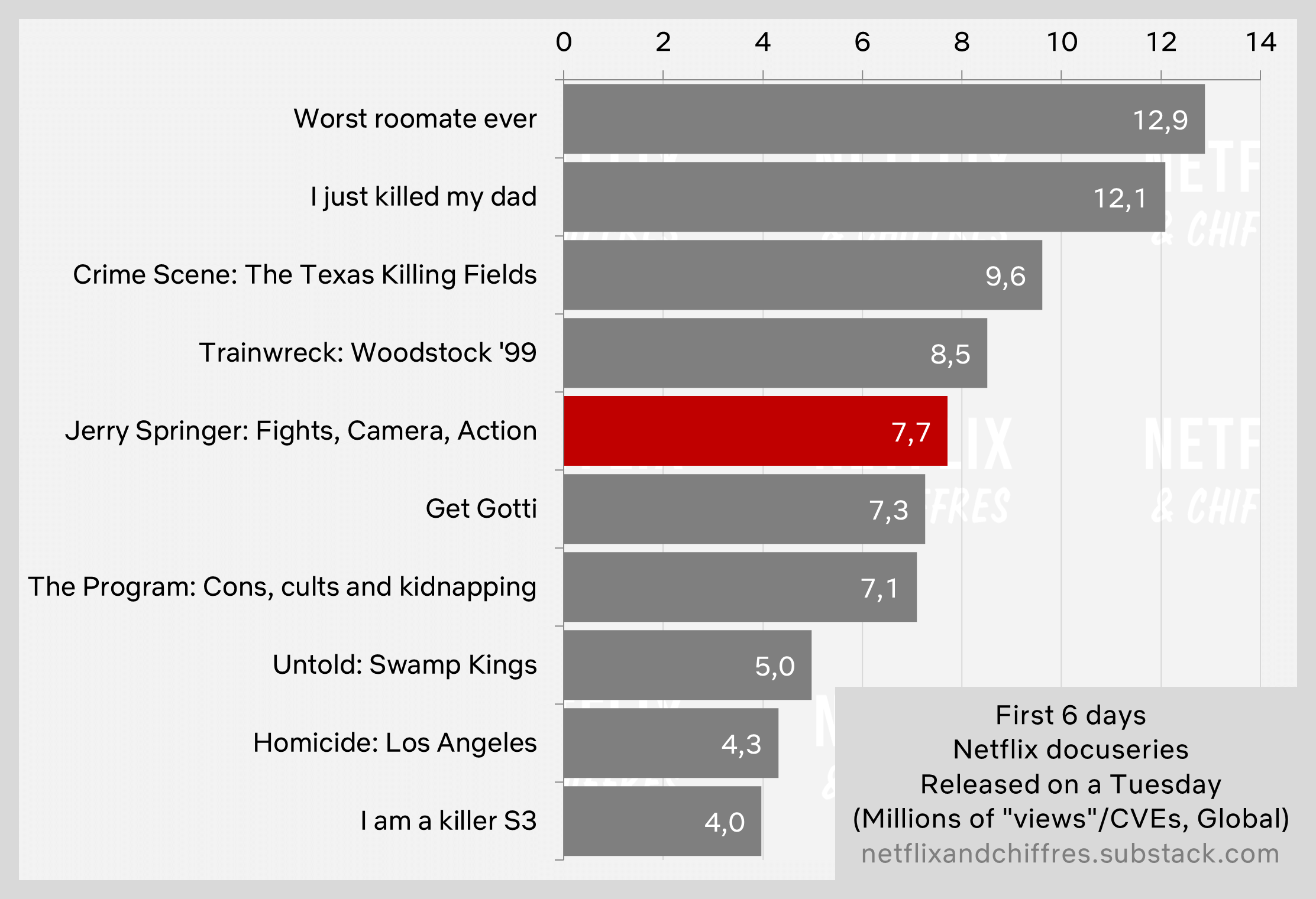 Jerry Springer Vs Other Netflix Docuseries