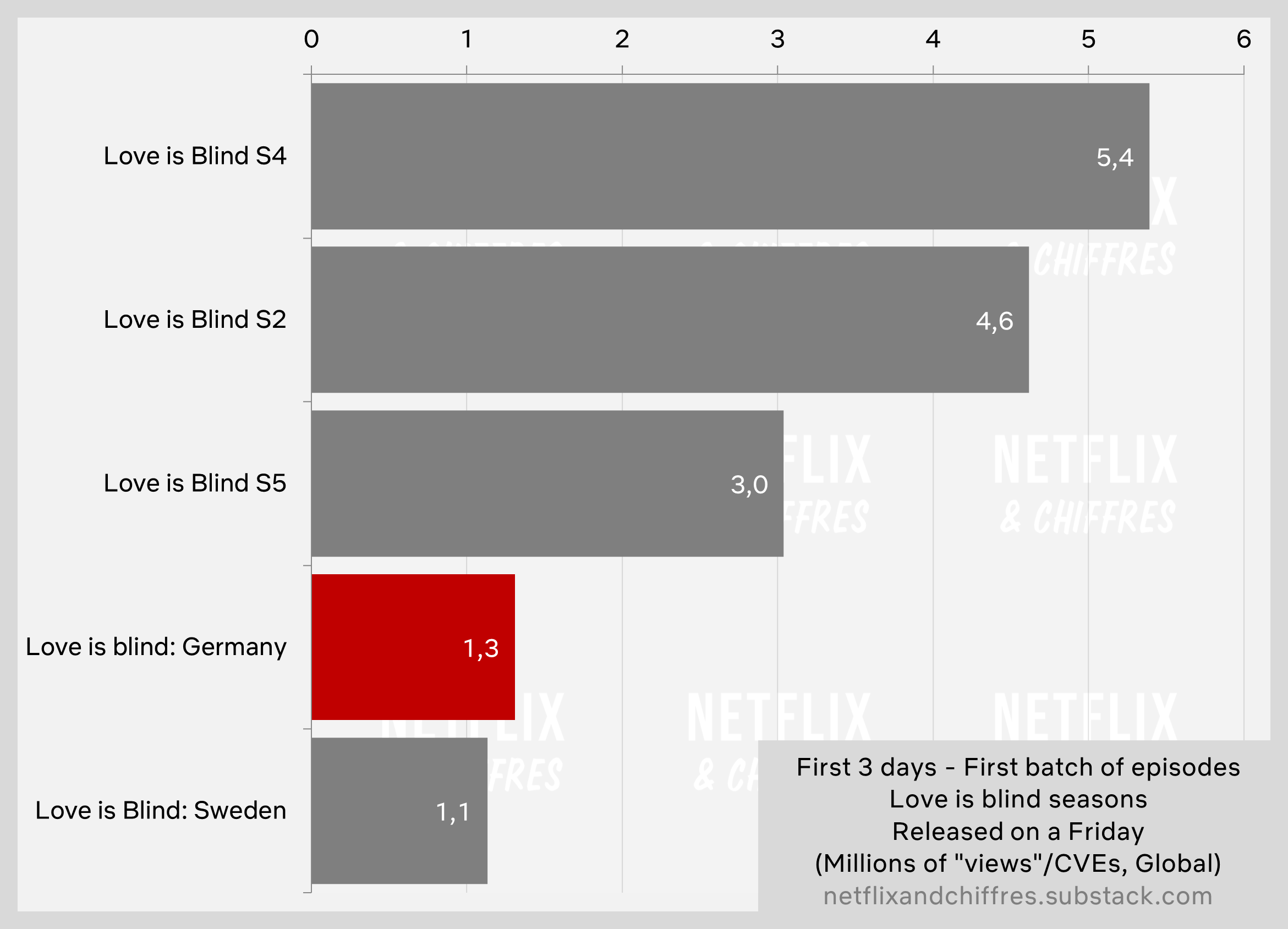 Love Is Blind Germany Vs Other Love Is Blind Shows