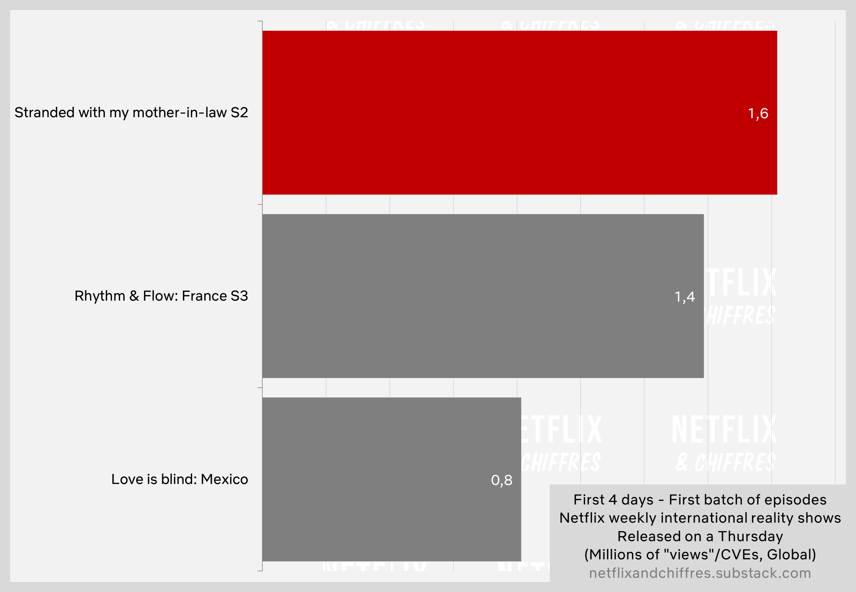 Stranded With My Mother In Law S Vs Other Shows