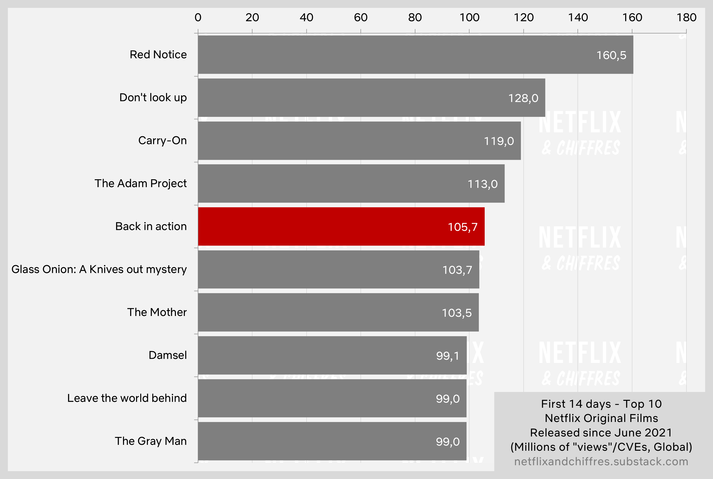 Back In Action Netflix Top S