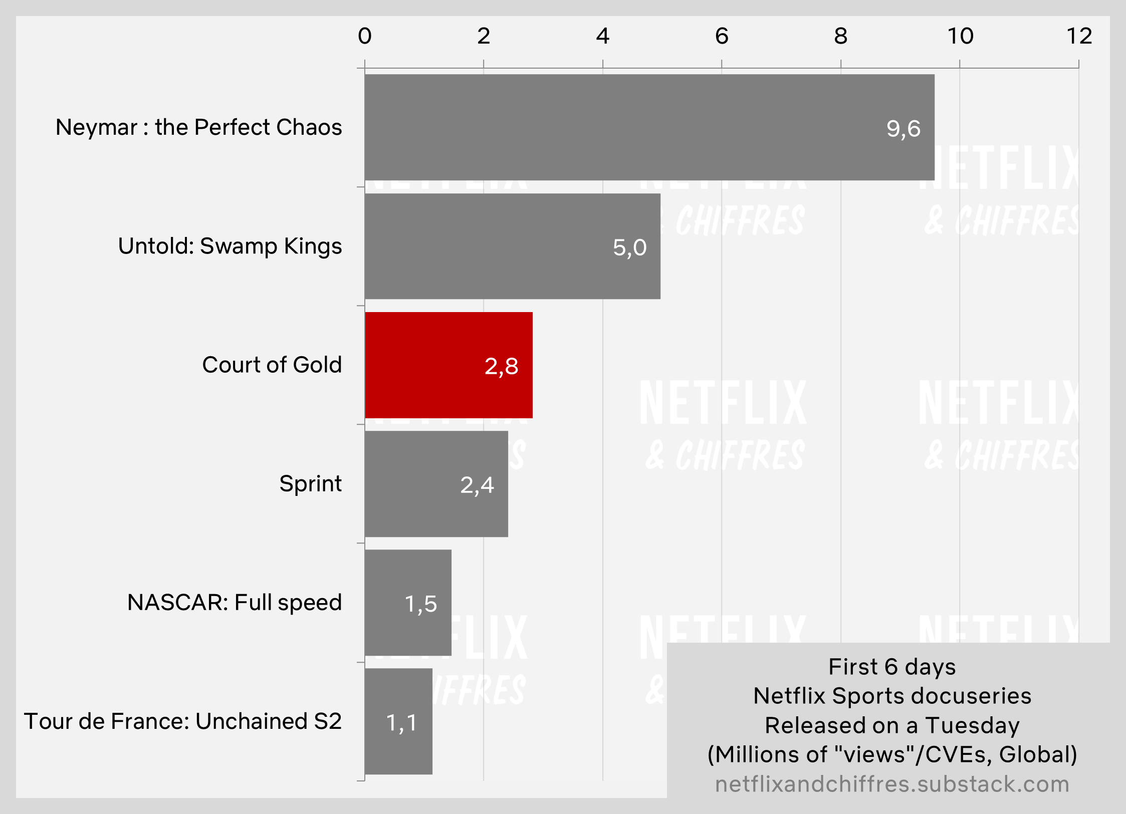 Court Of Gold Vs Other Netflix Sports Documentaries