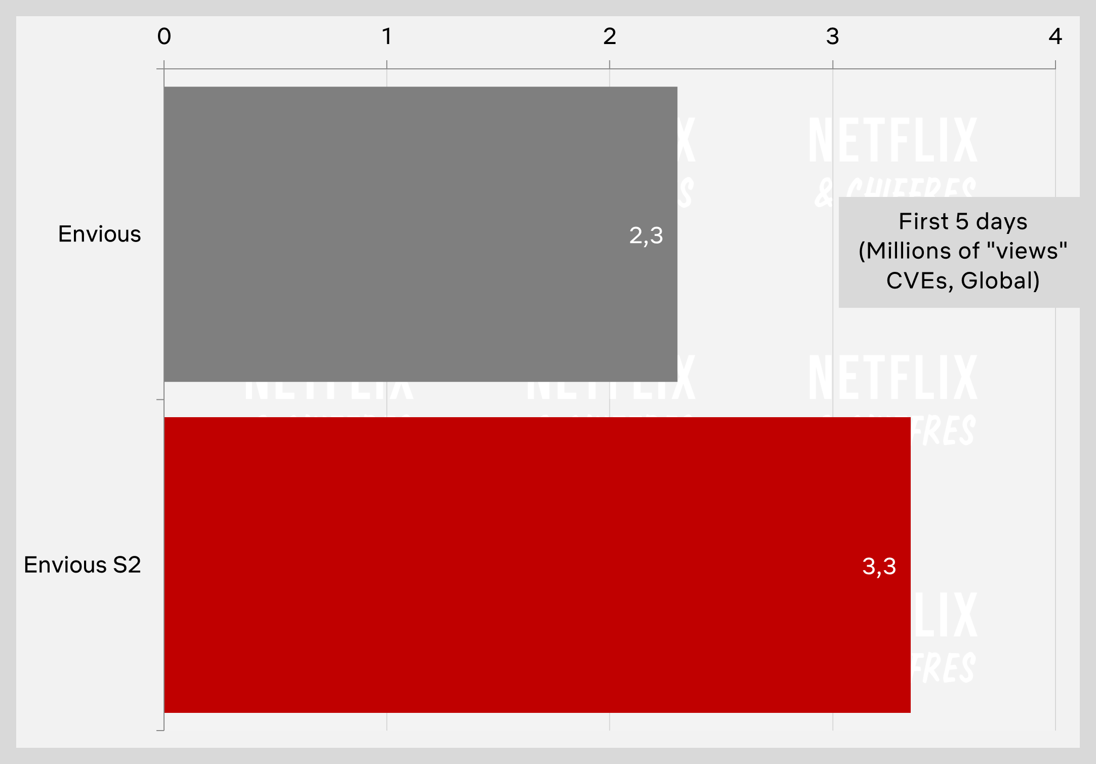 Envious Season Two Vs Season One Viewership