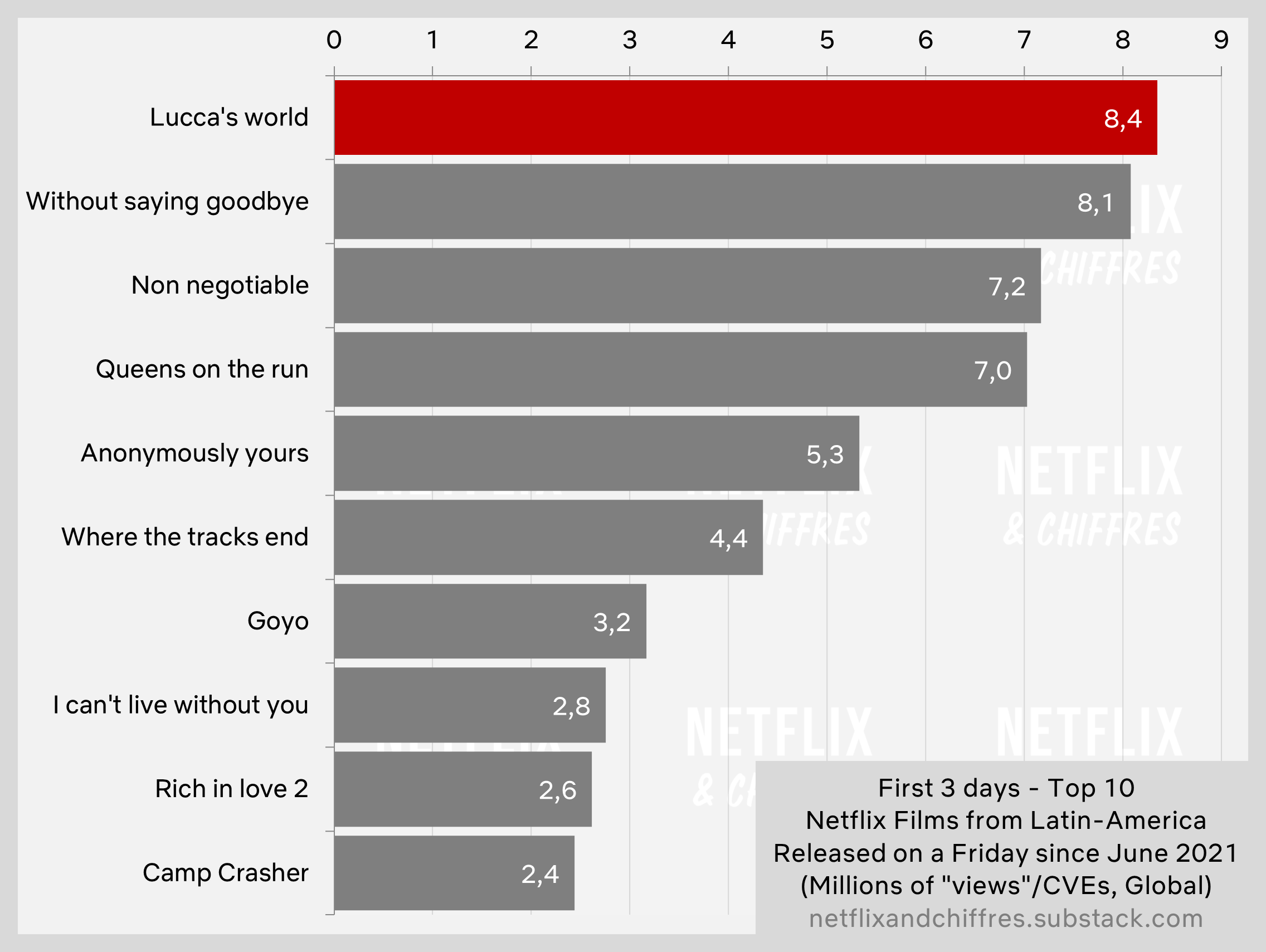 Luccas World Hits For Netflix Mexico