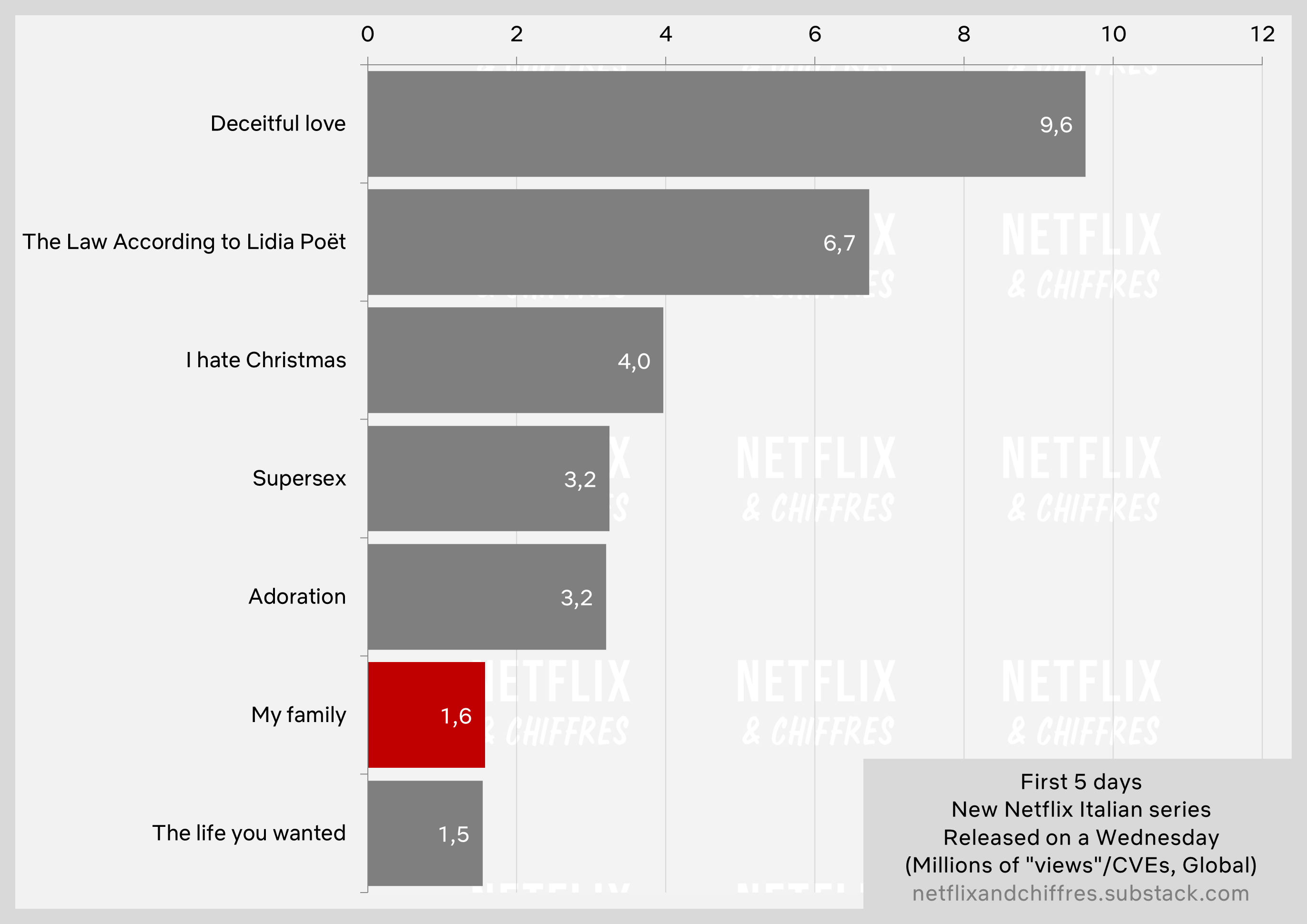 My Family Weak Launch Netflix