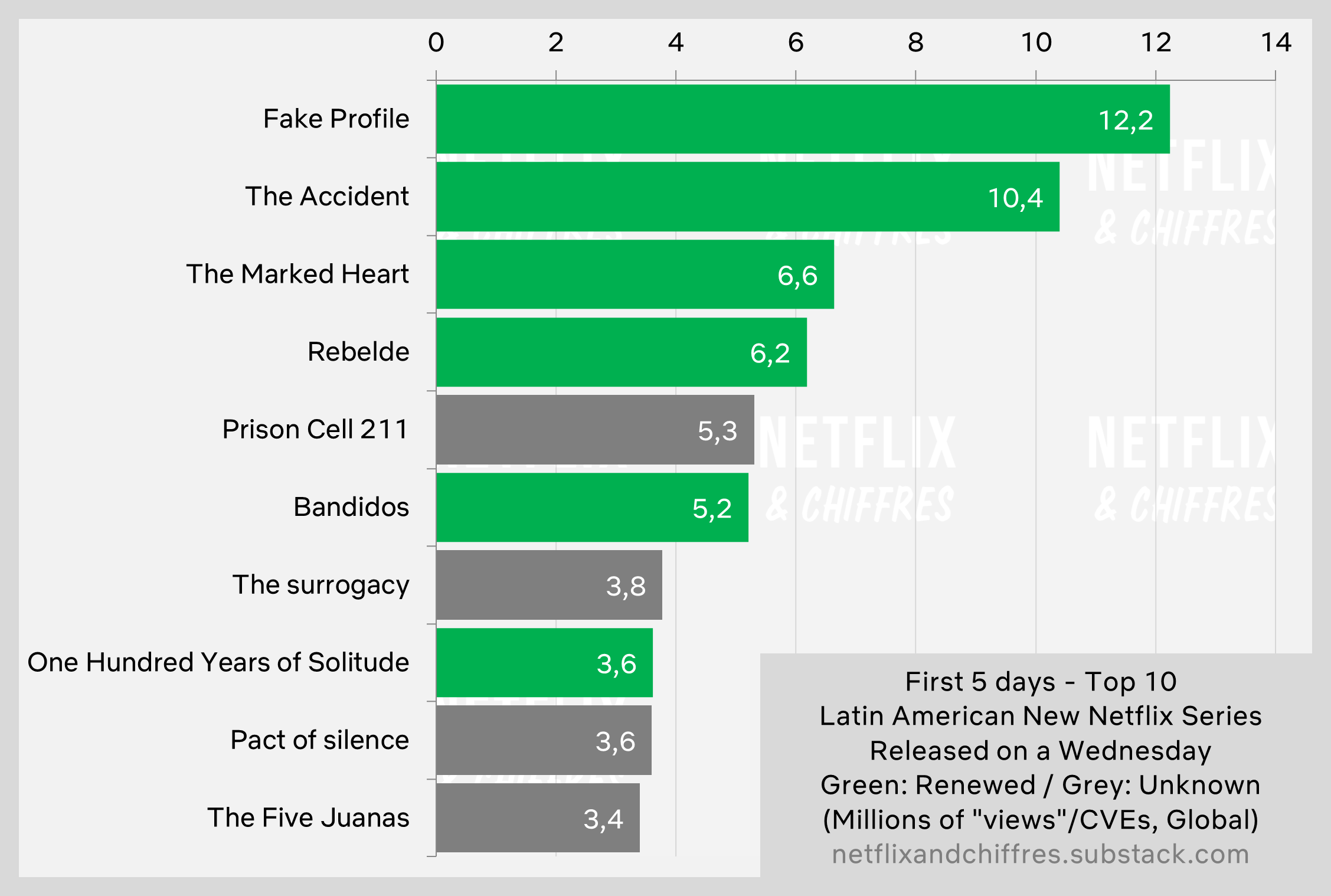 Prison Cell Netflix Viewership