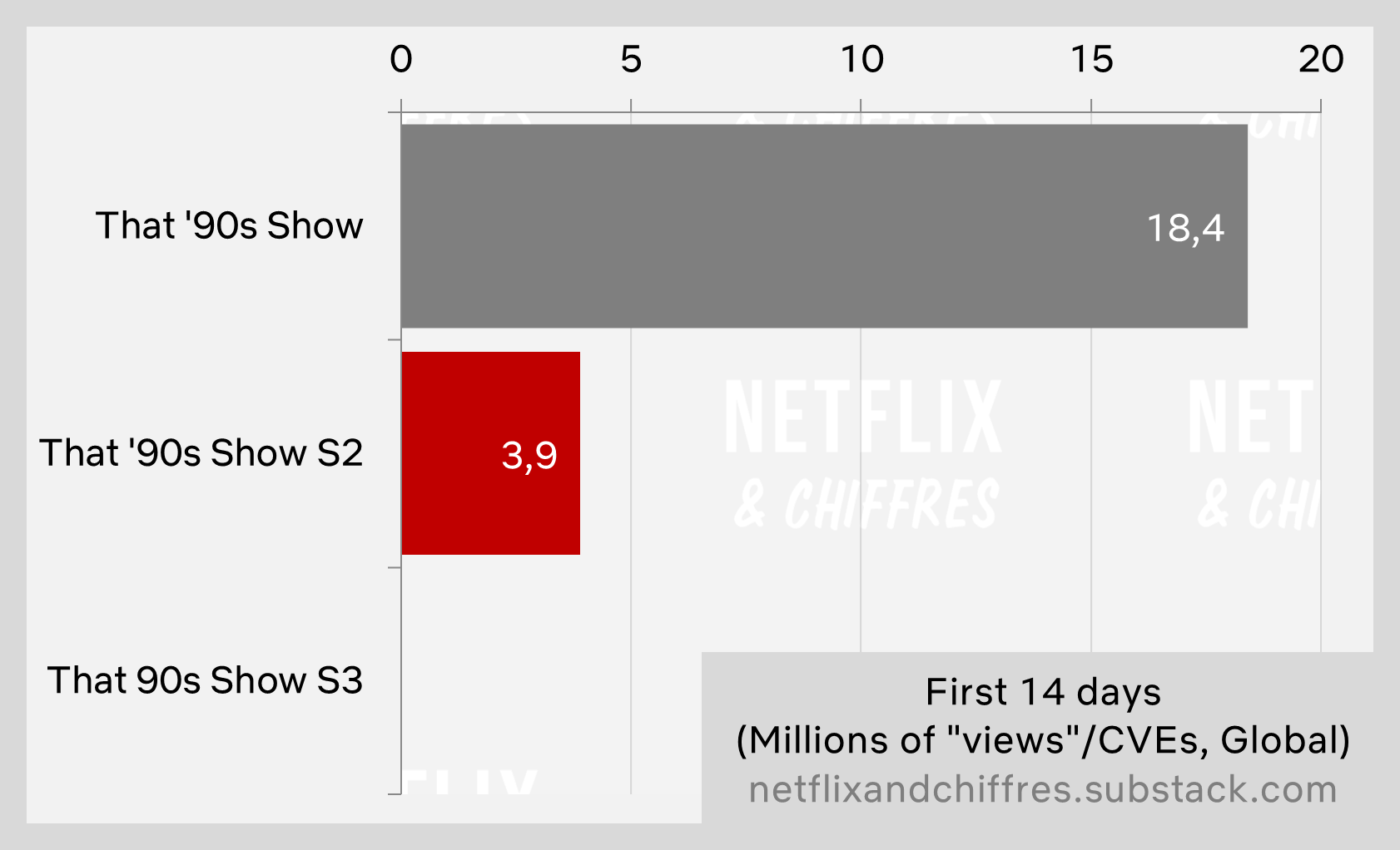 That S Show Drops Percent Viewership