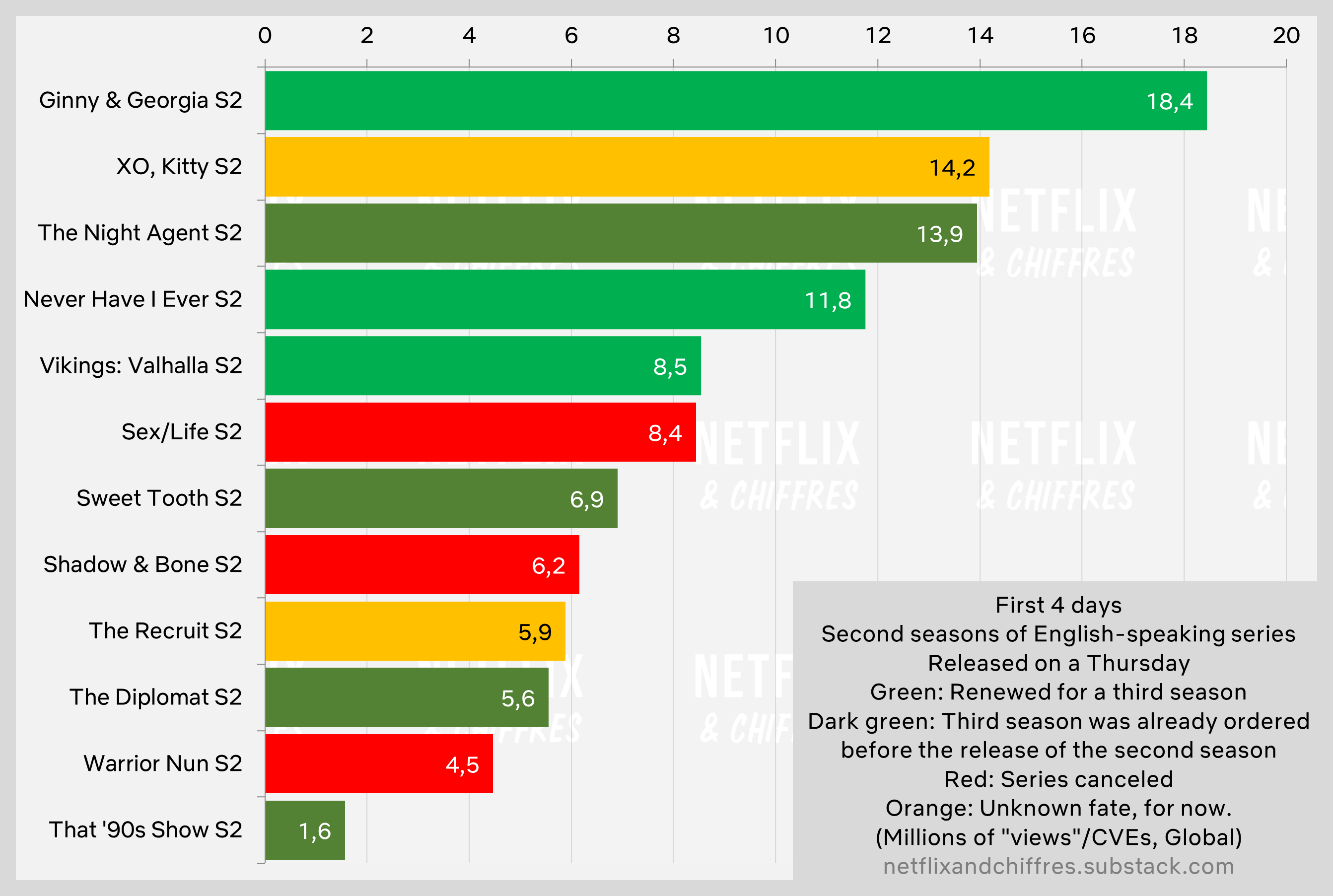 The Recruit Season Vs Other Netflix Series Season