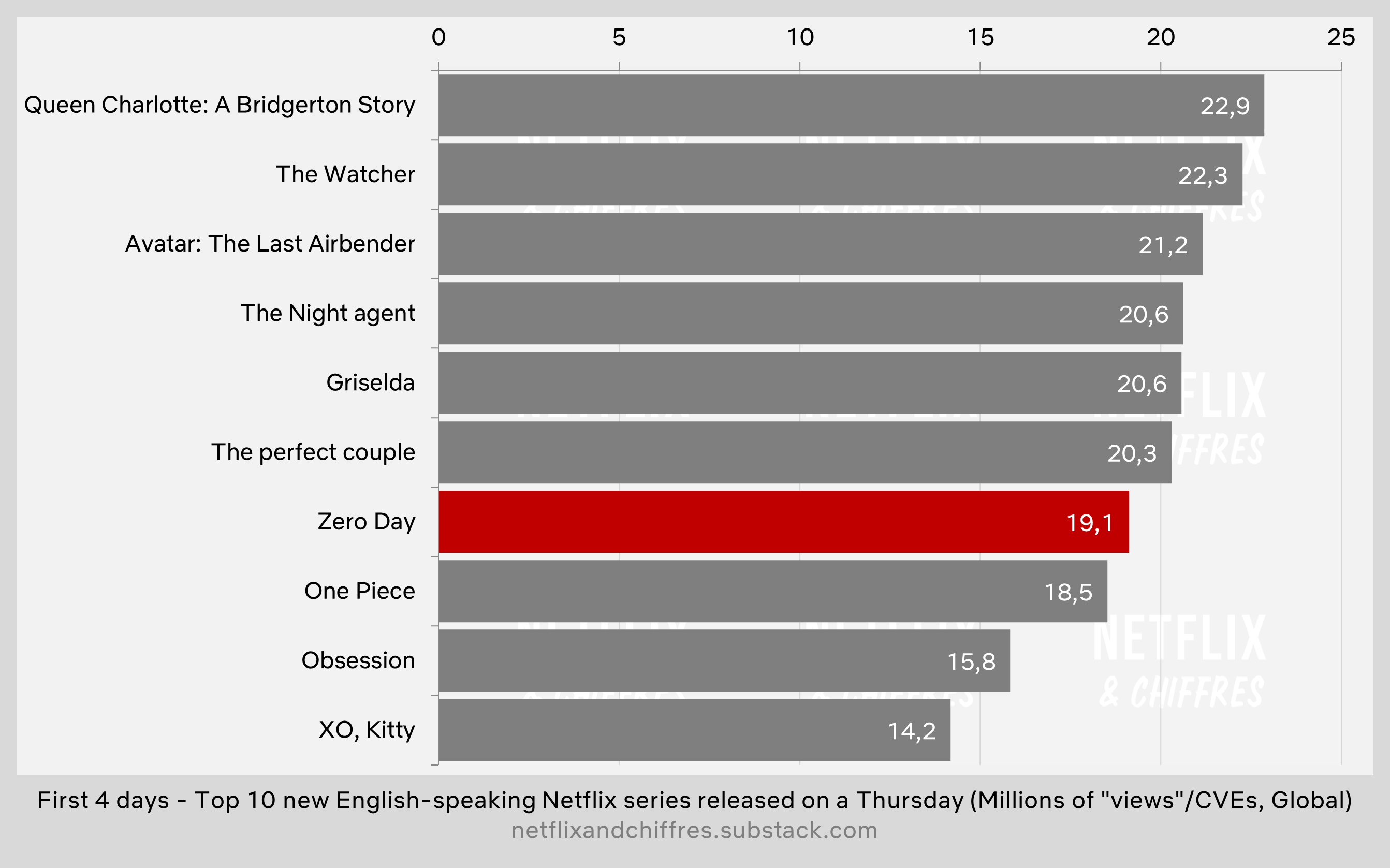 Zero Day Vs Other Netflix Limited Series