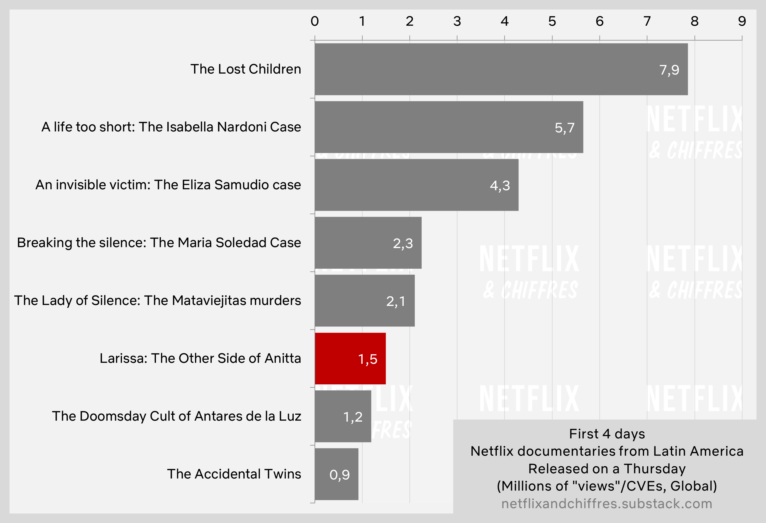 Larissa The Other Side Of Anitta Viewership