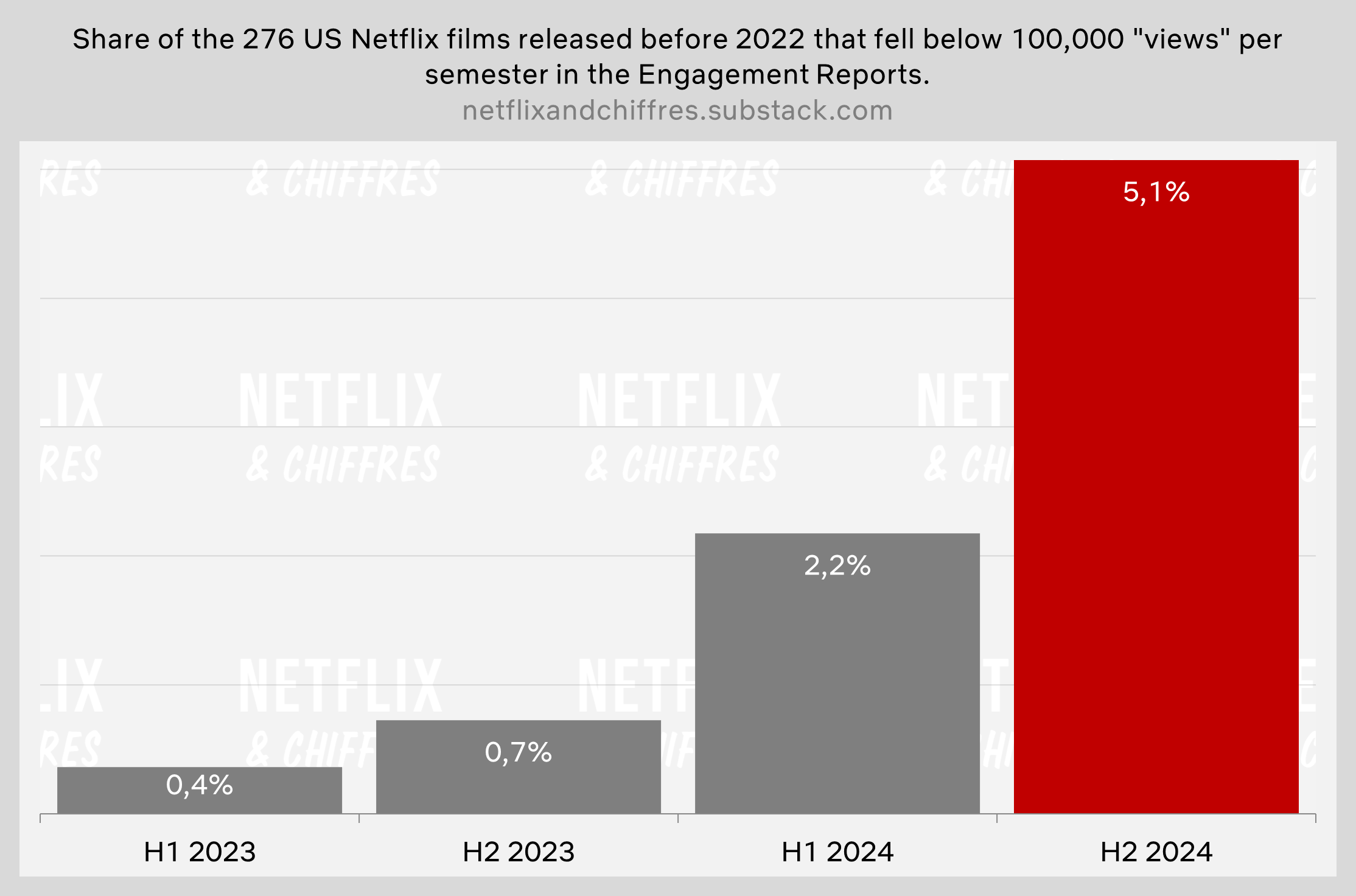 Netflix Films That Fell Out Of The Engagement Reports