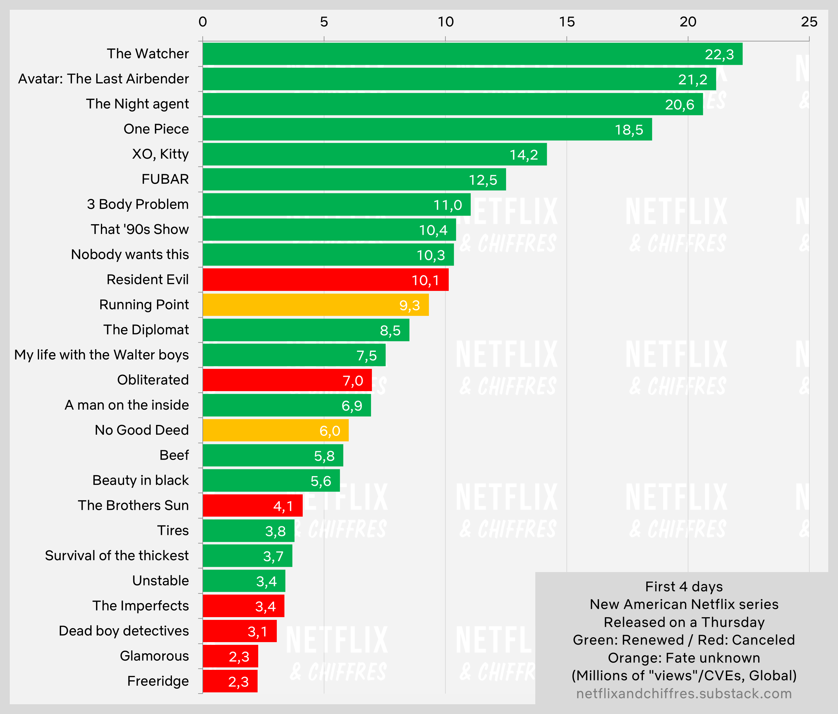 Running Point Vs Other Netflix Shows Renewed Canceled