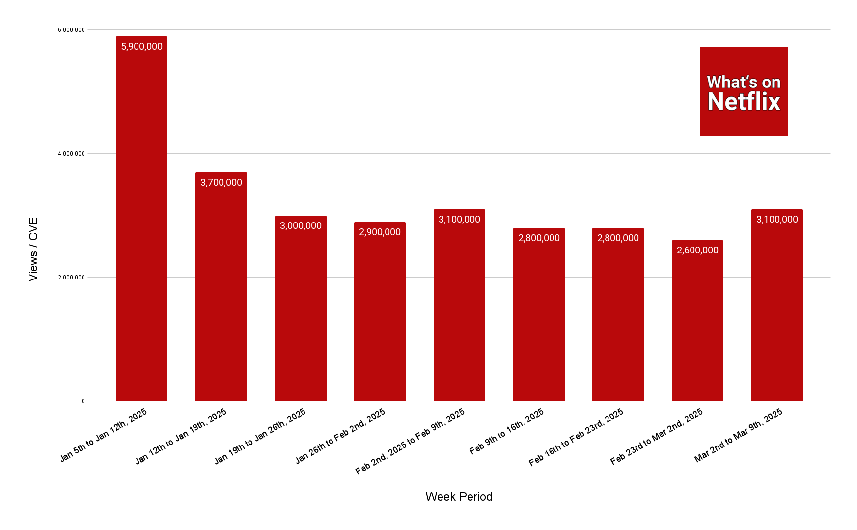 Wwe Raw Viewership Week To Week